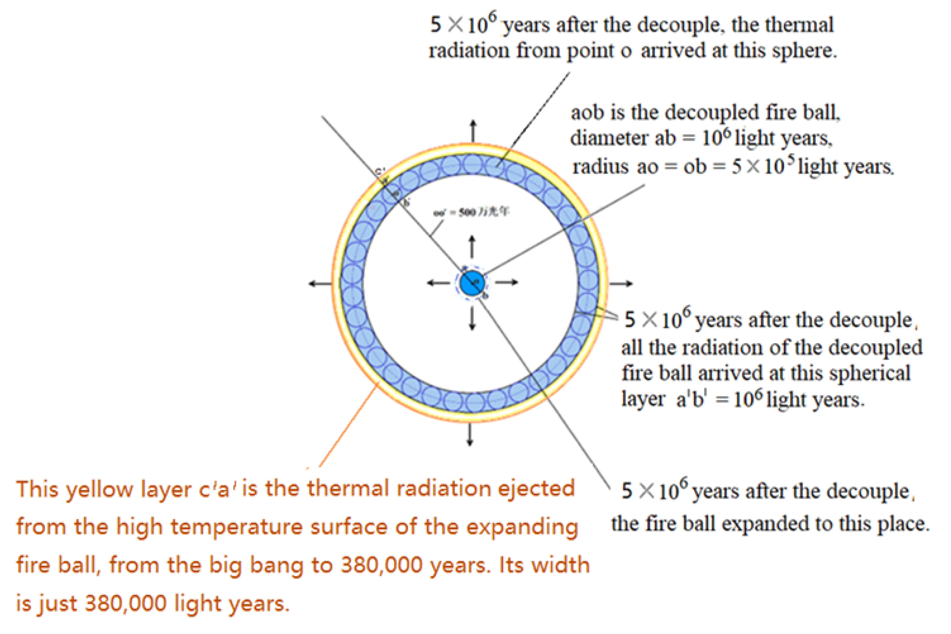 Preprints 167834 g0a3
