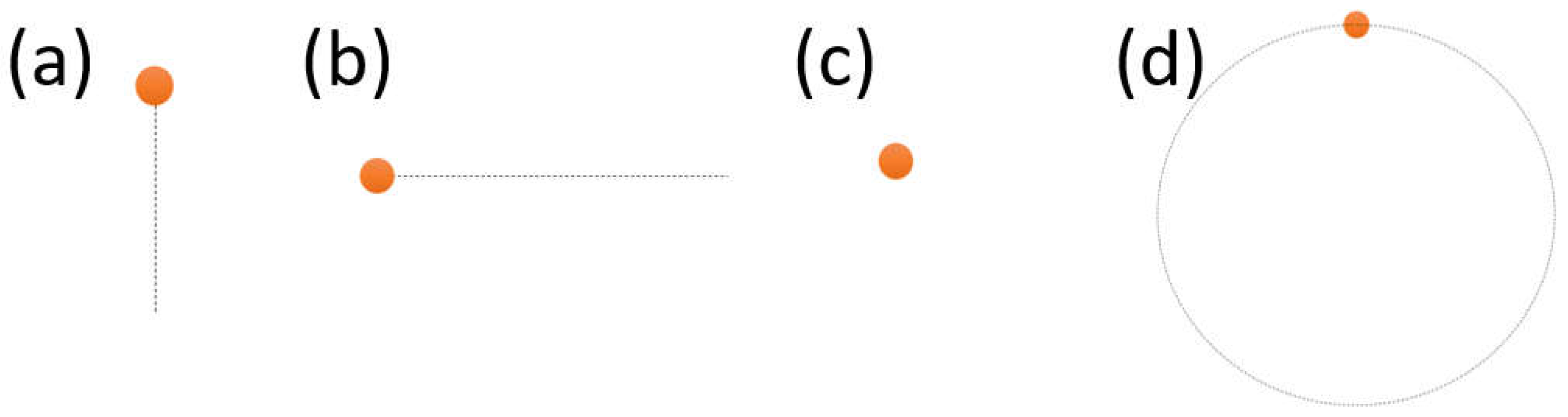 Preprints 155932 g001