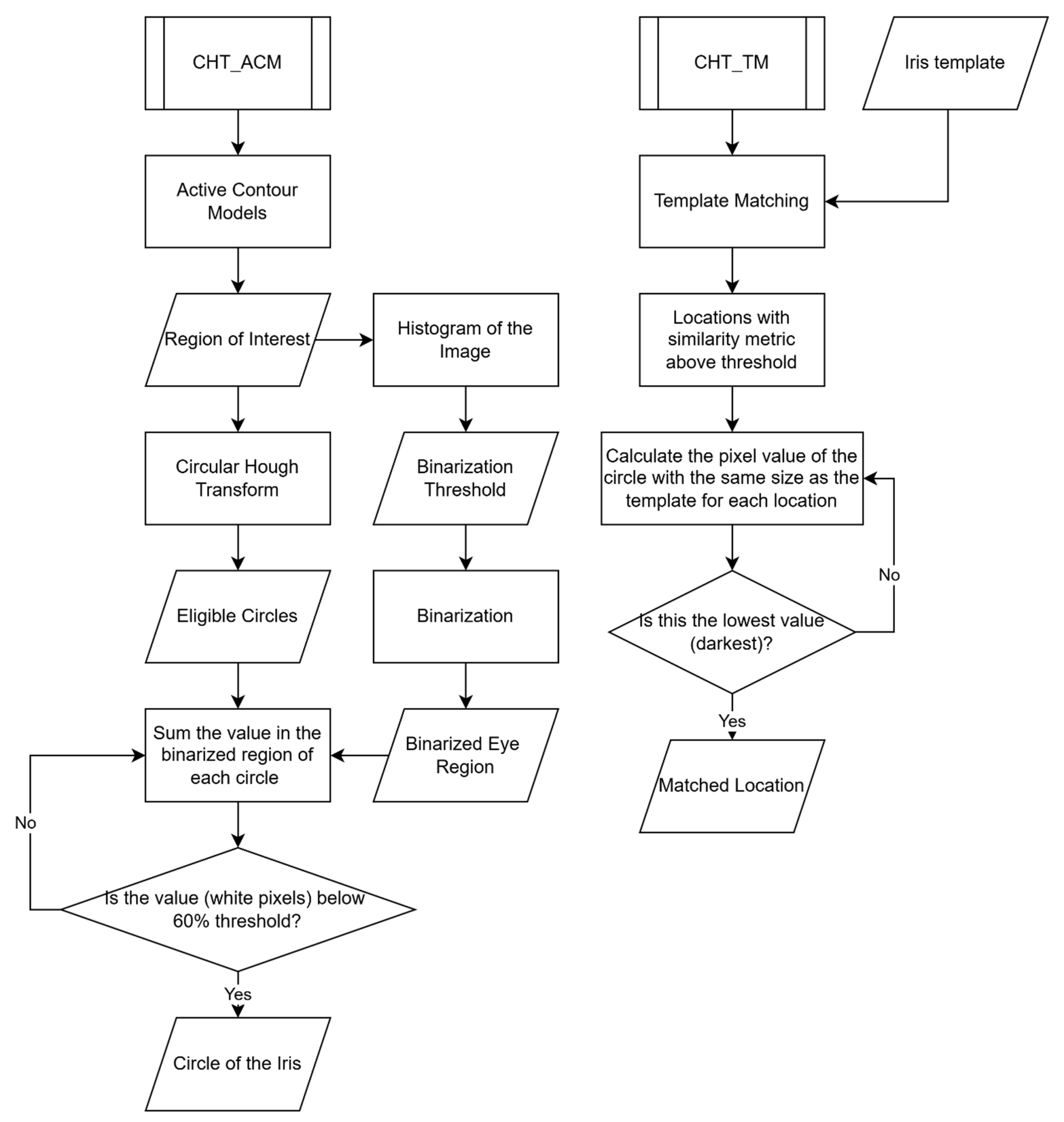 Preprints 155932 g006
