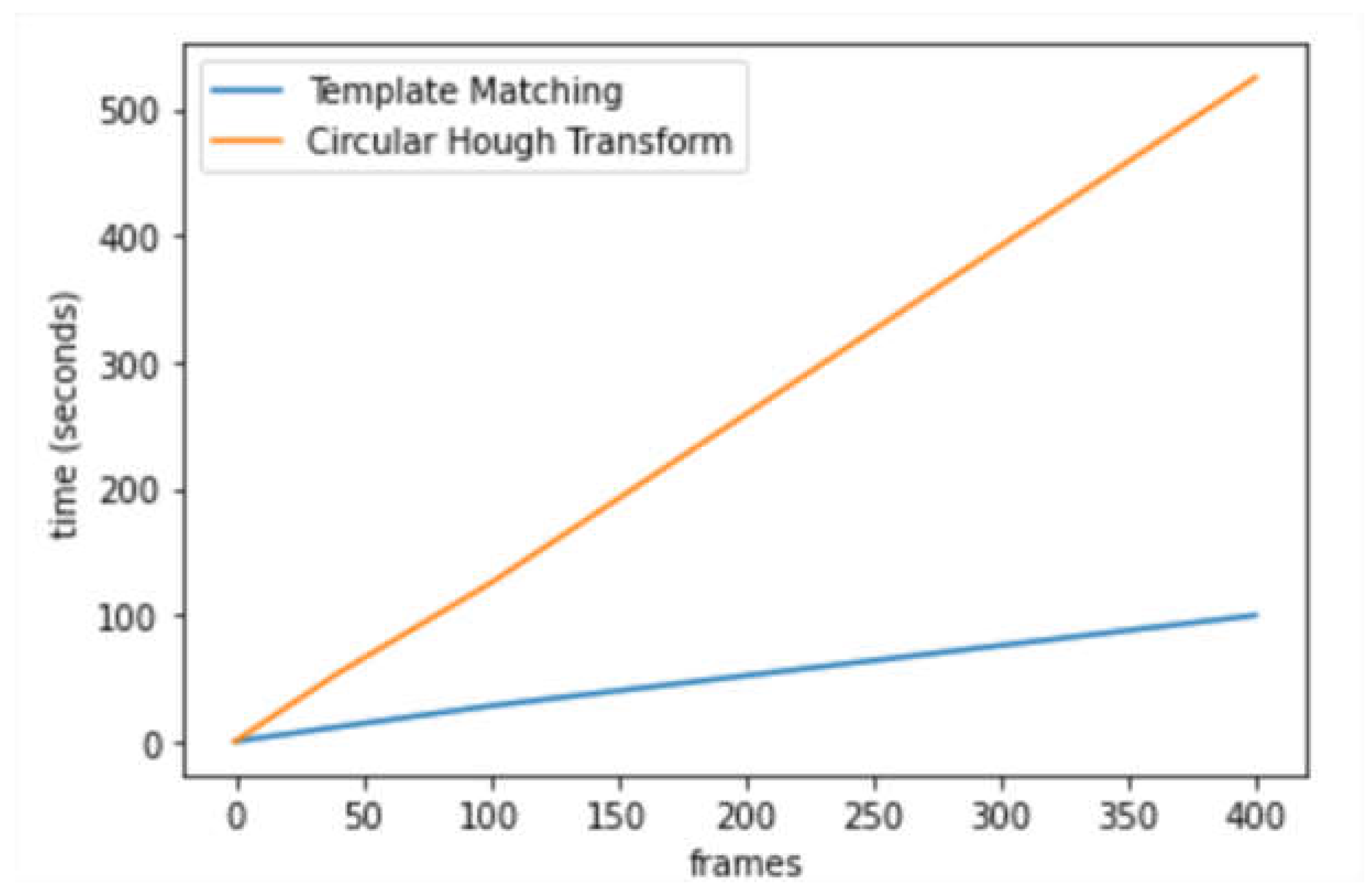 Preprints 155932 g007