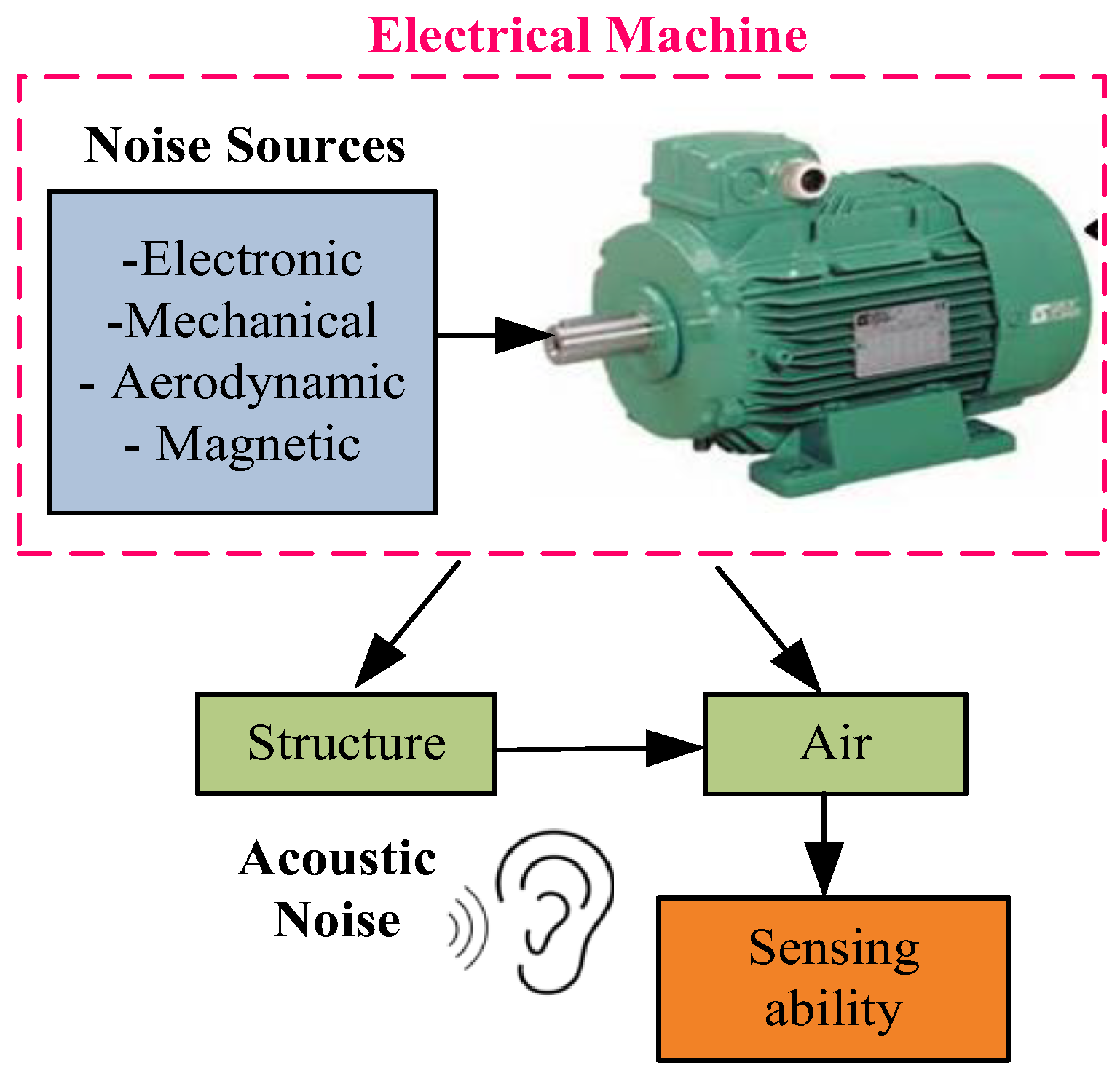 Preprints 150376 g001