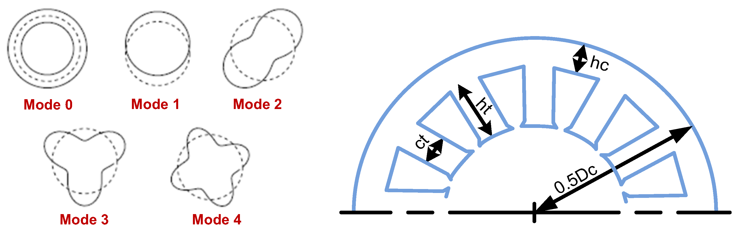 Preprints 150376 g003