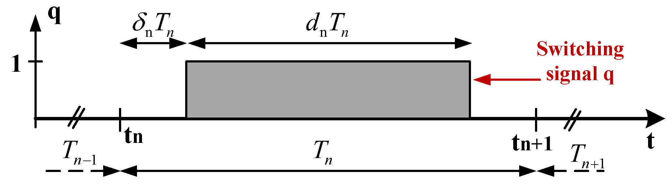 Preprints 150376 g006