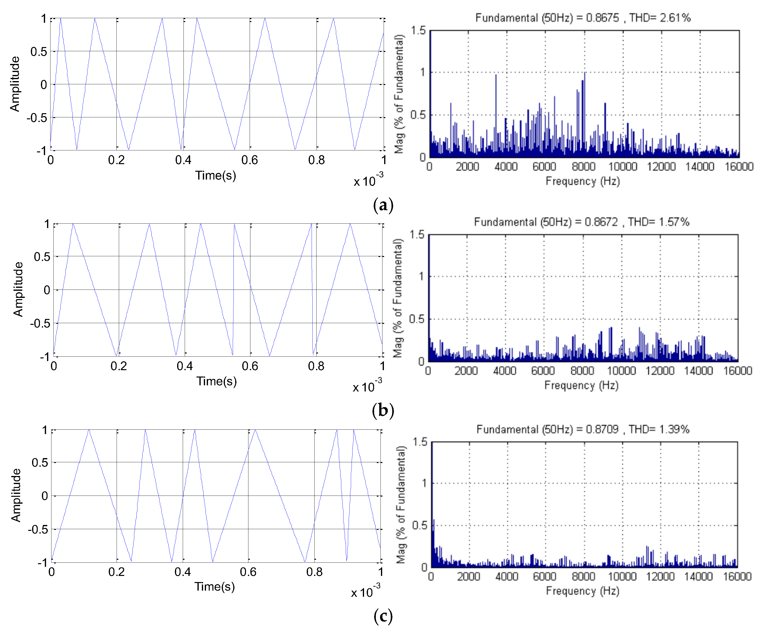 Preprints 150376 g011