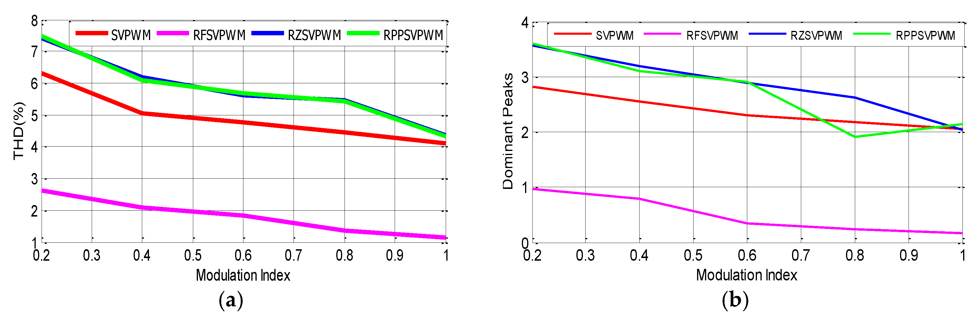 Preprints 150376 g014