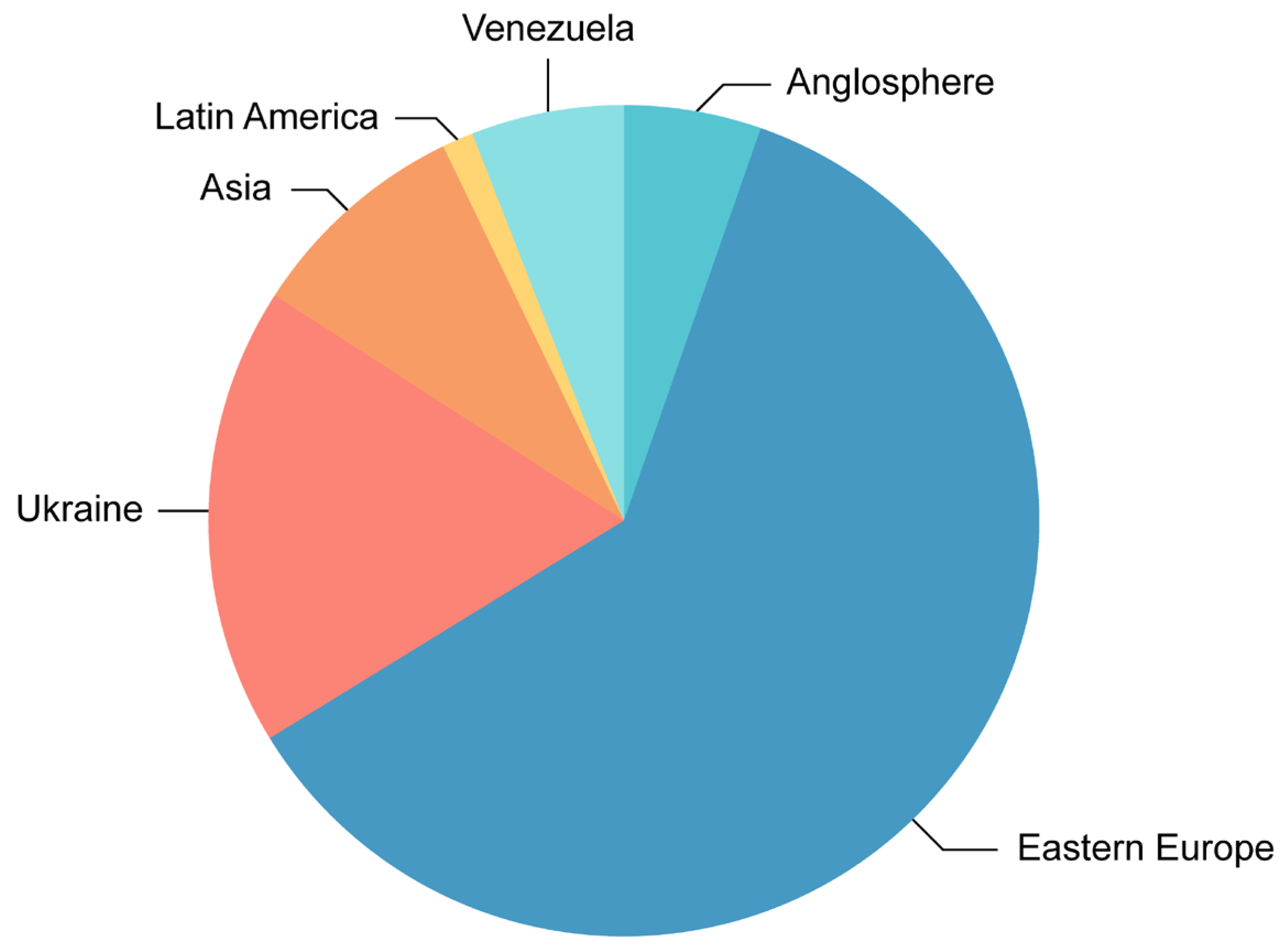 Preprints 152559 g001