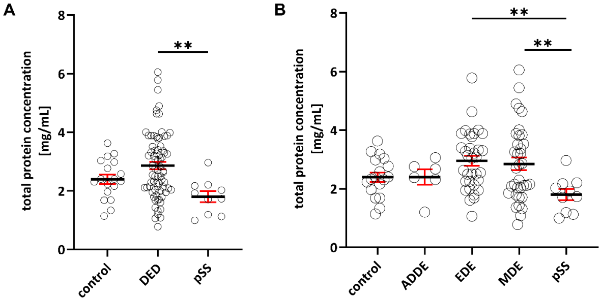 Preprints 236181 g002