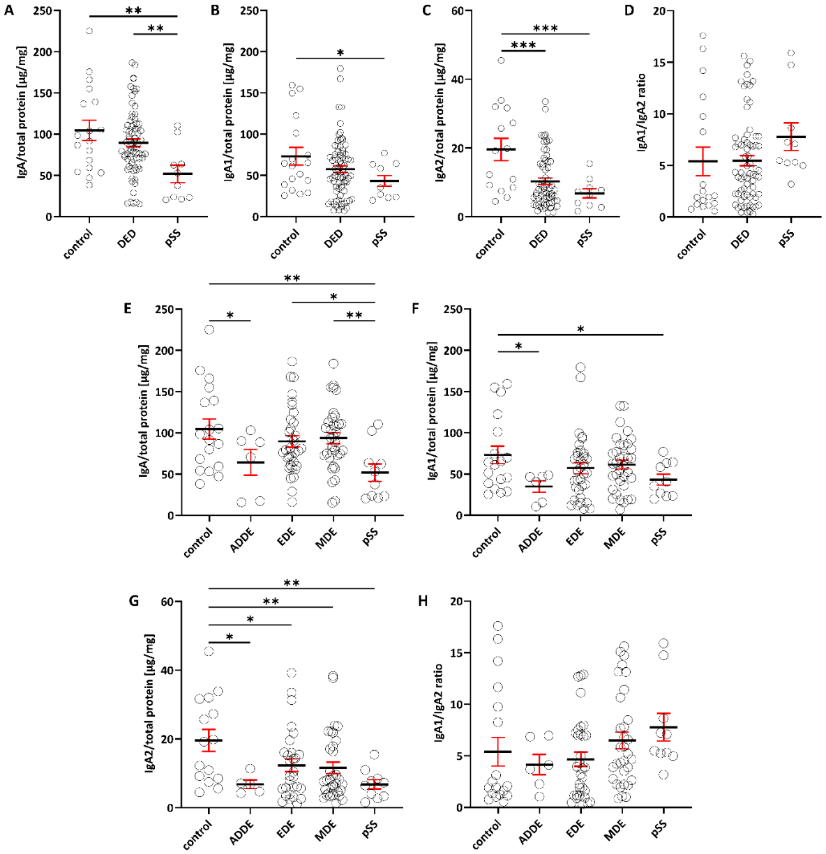 Preprints 236181 g003