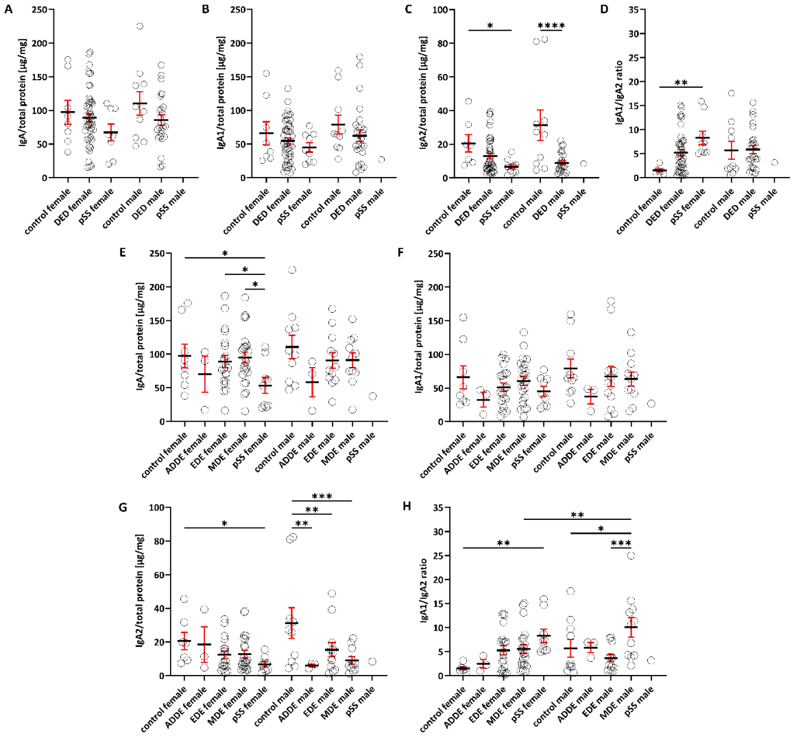 Preprints 236181 g004