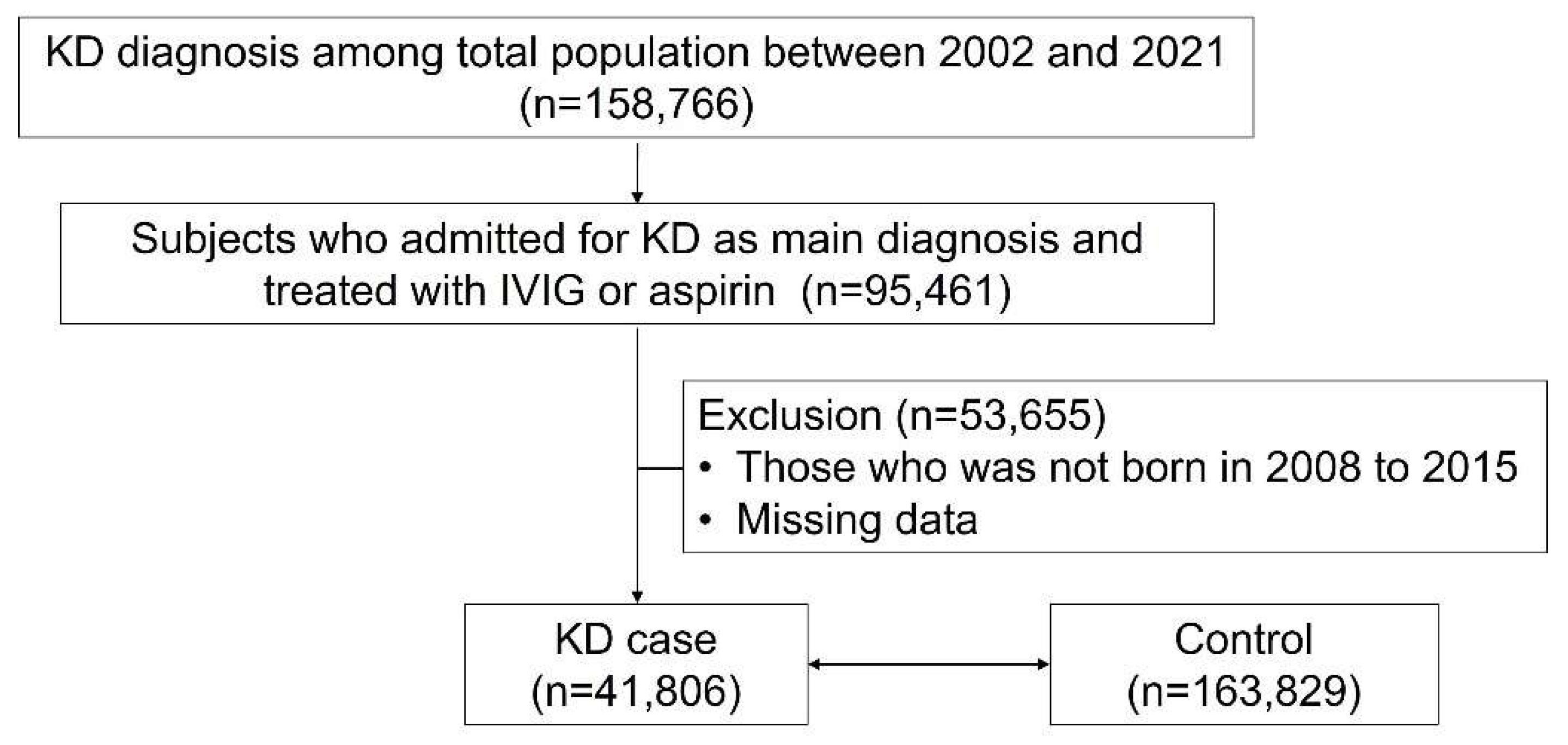 Preprints 151476 g001