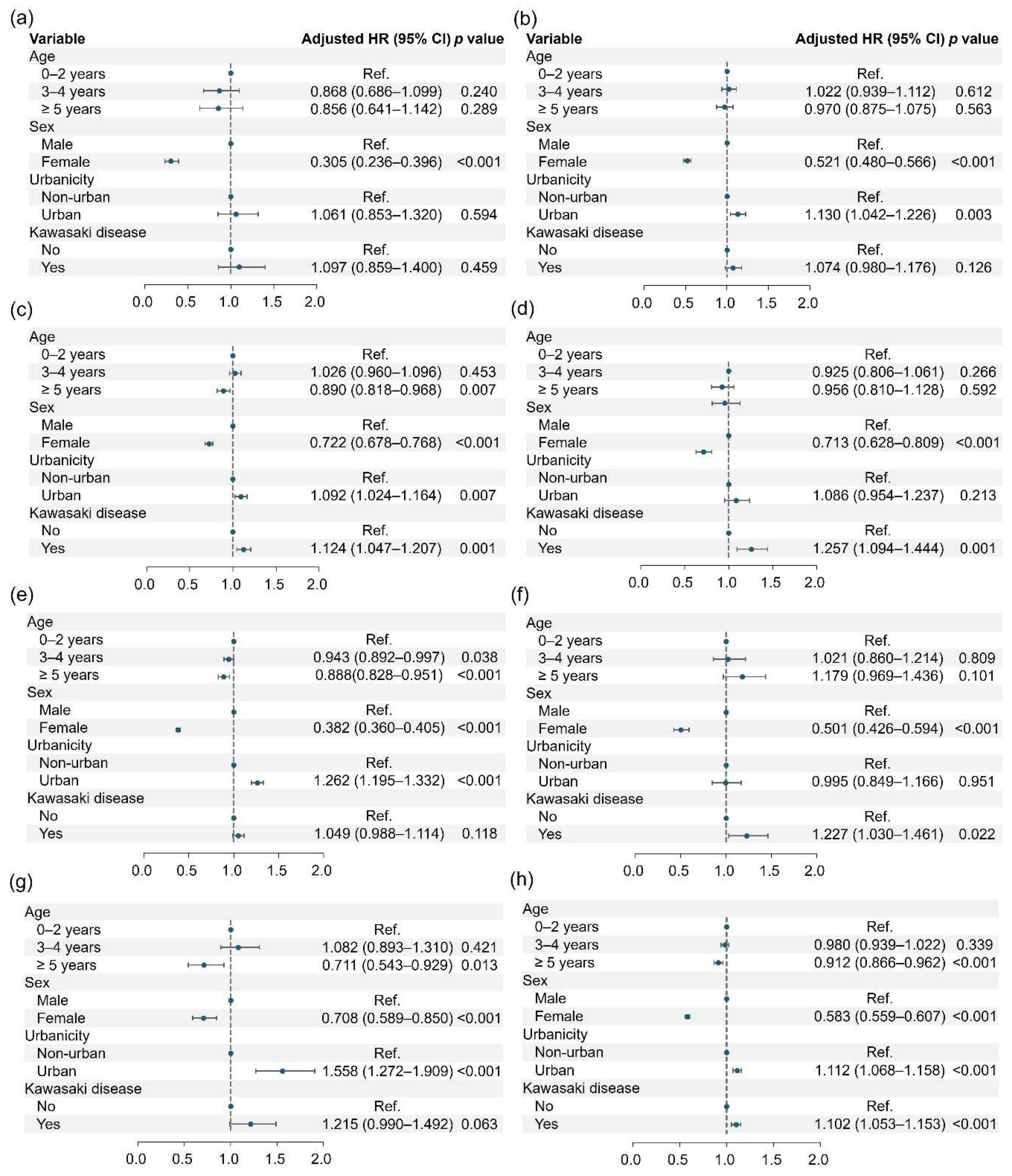 Preprints 151476 g002