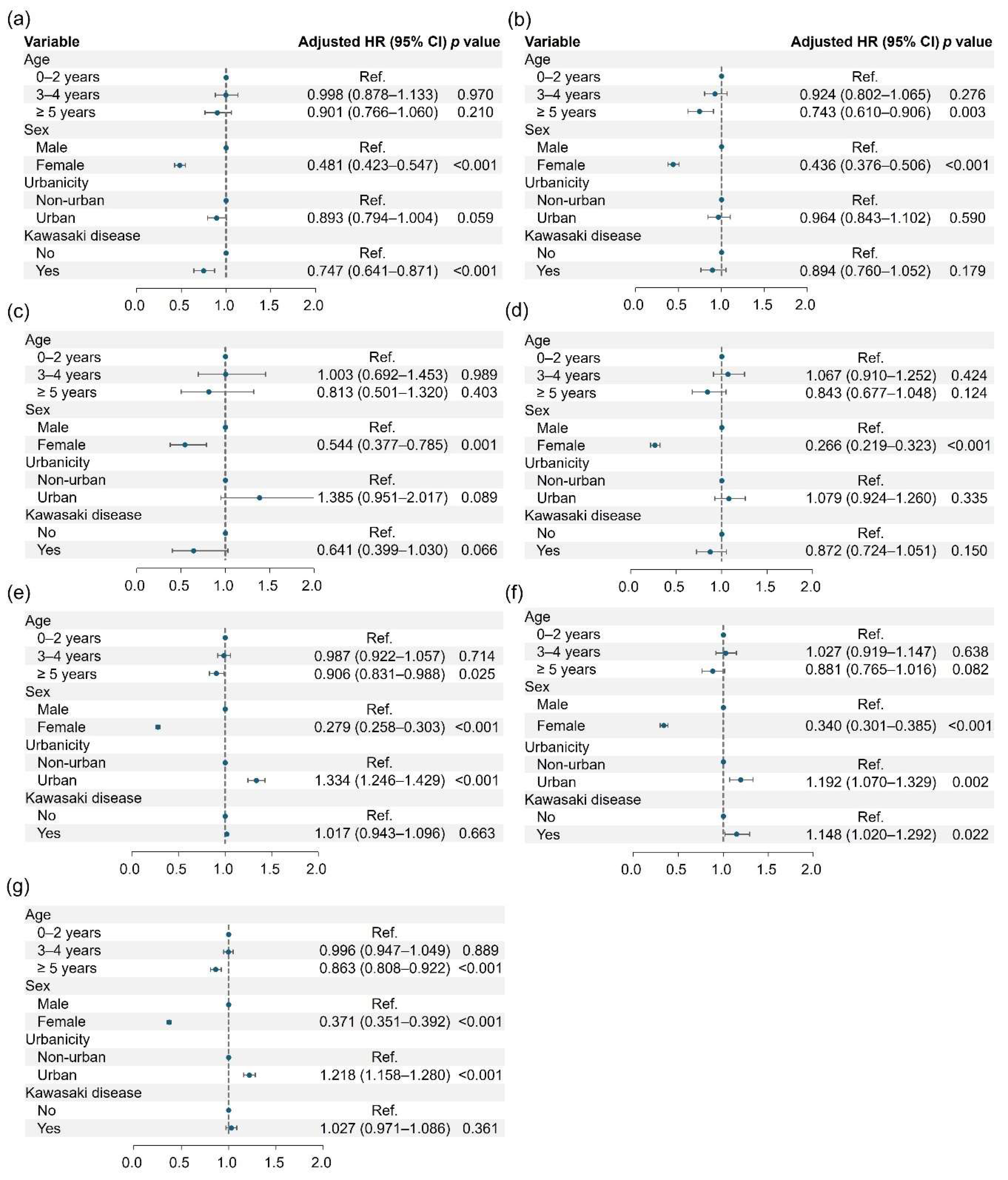 Preprints 151476 g003