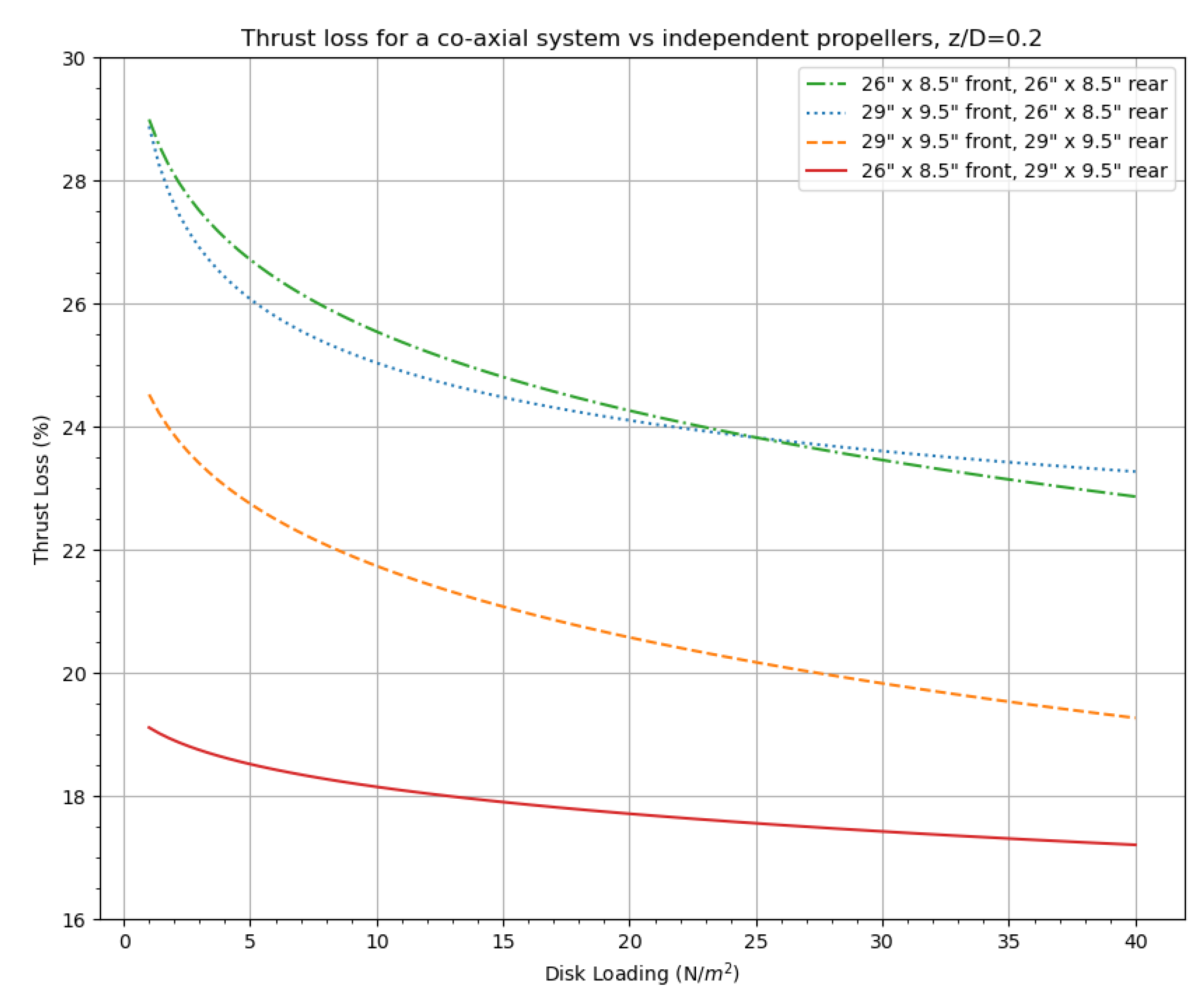 Preprints 139864 g005