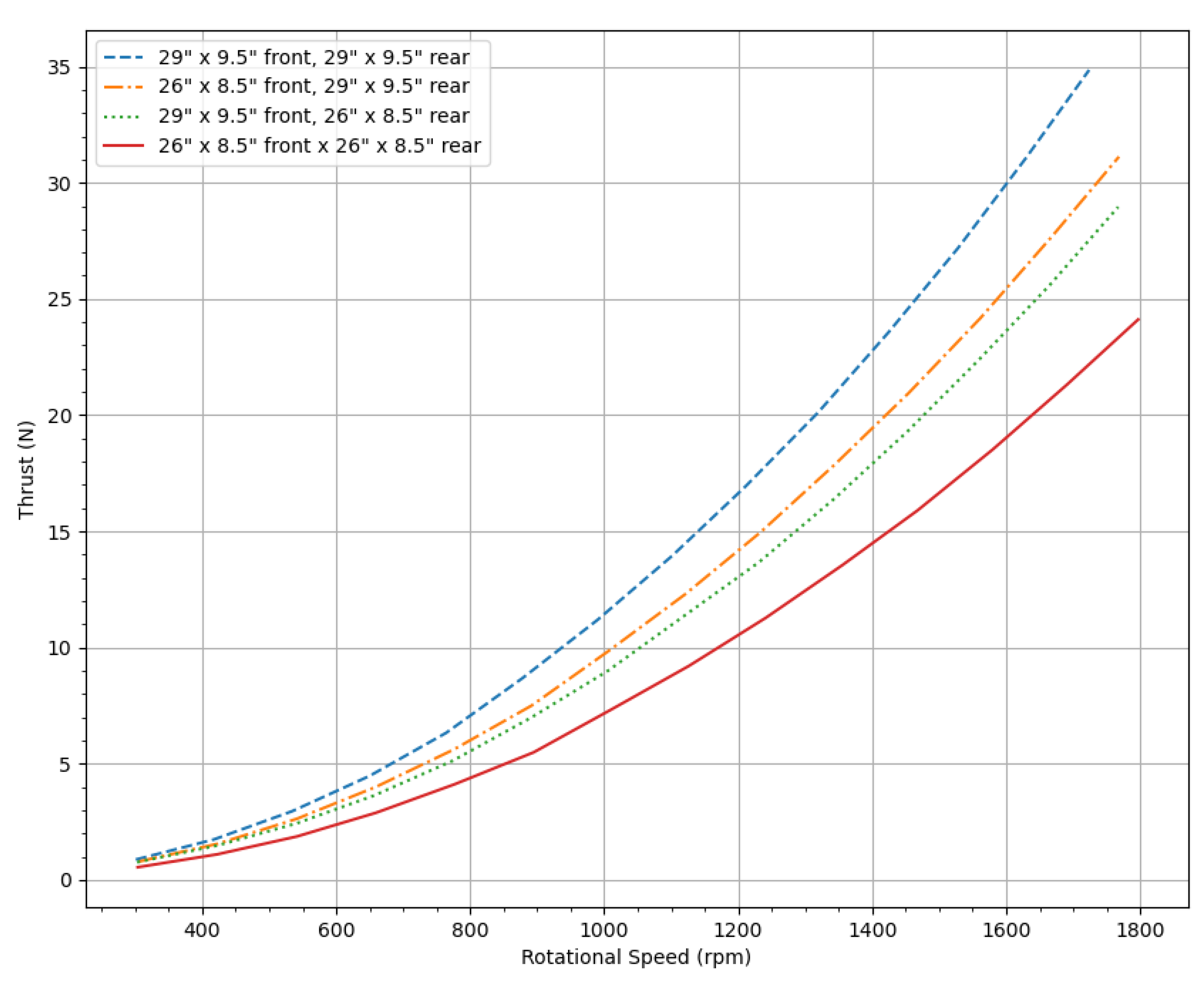 Preprints 139864 g007