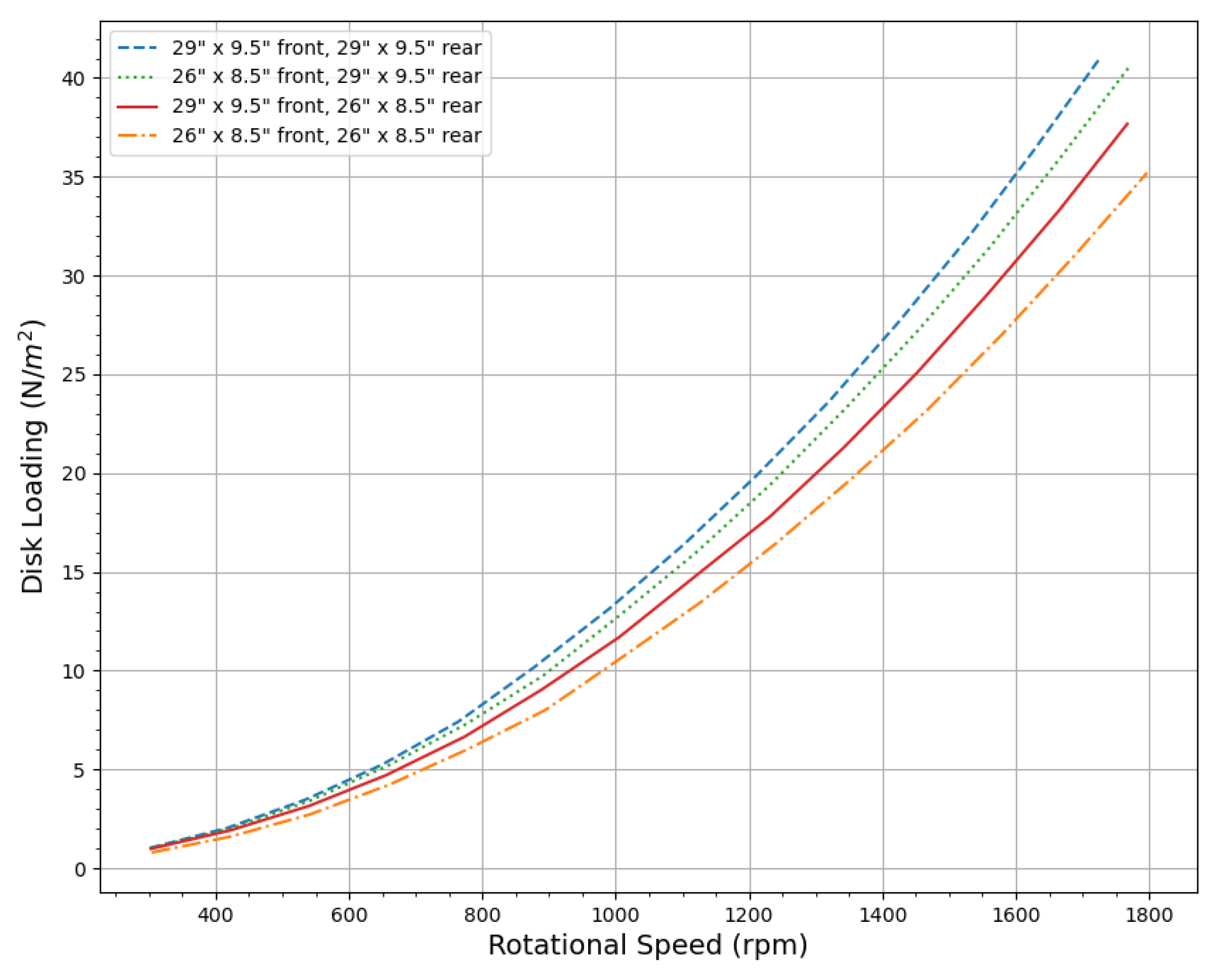 Preprints 139864 g008