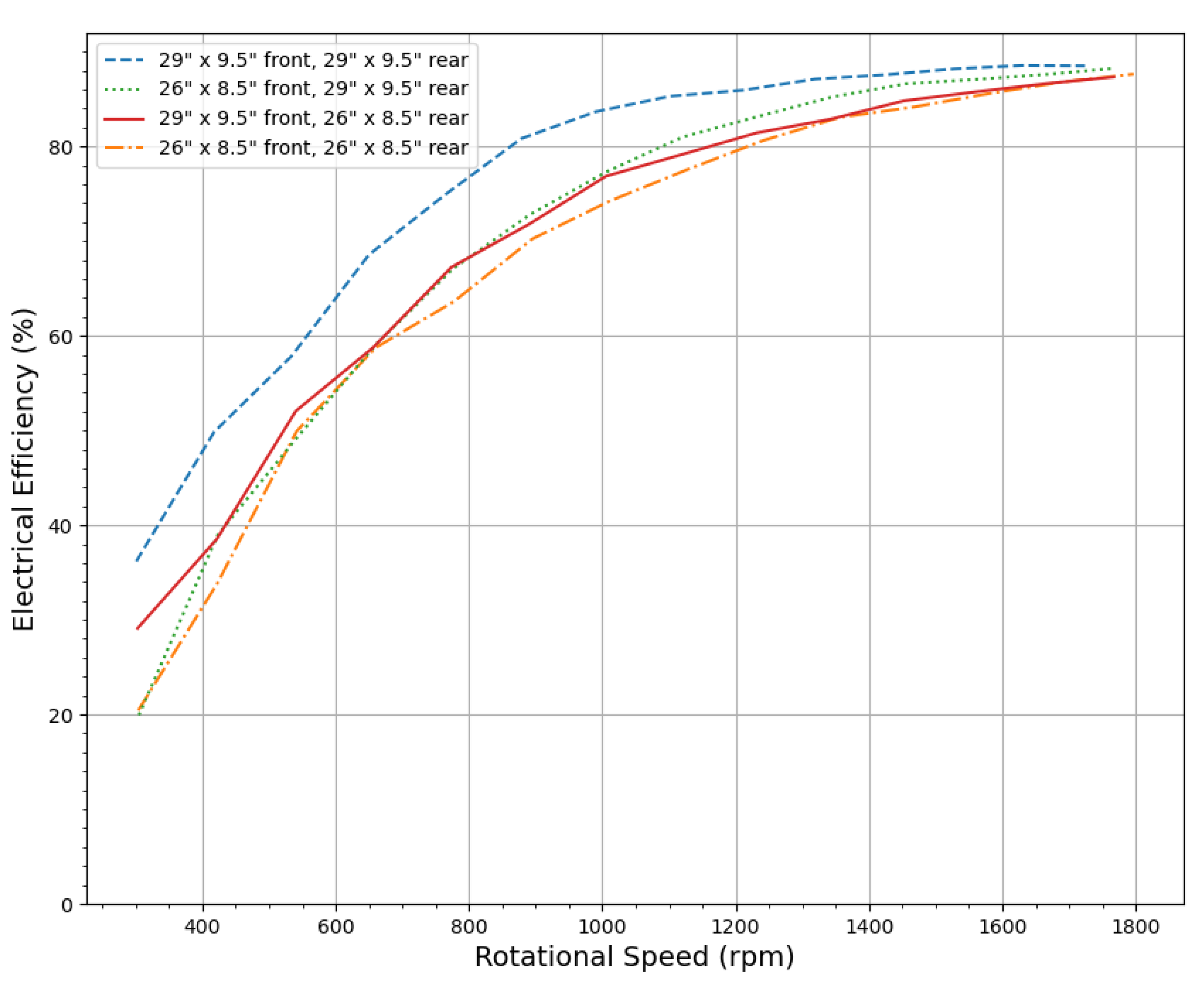 Preprints 139864 g009