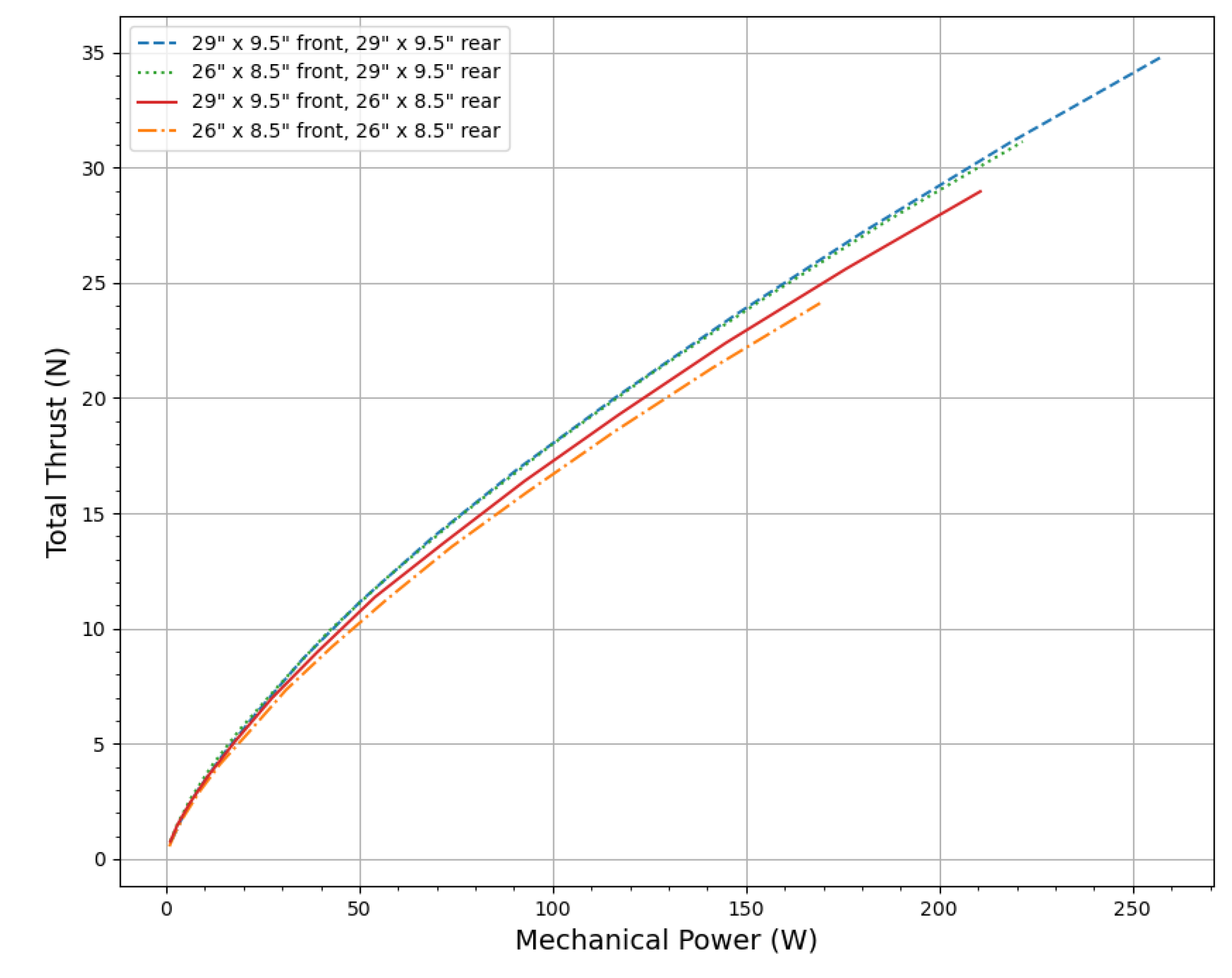 Preprints 139864 g010