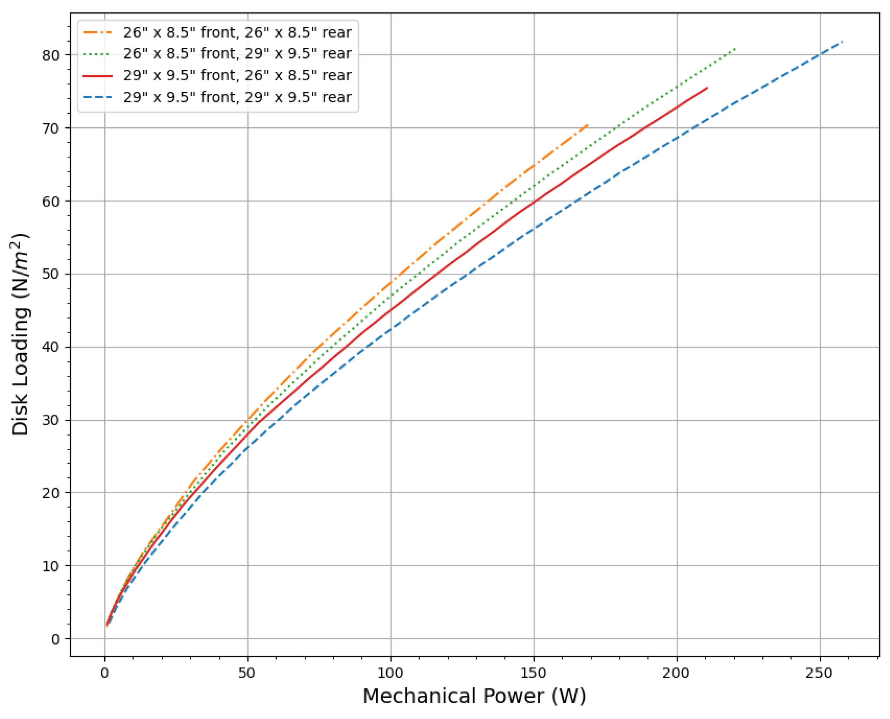 Preprints 139864 g011