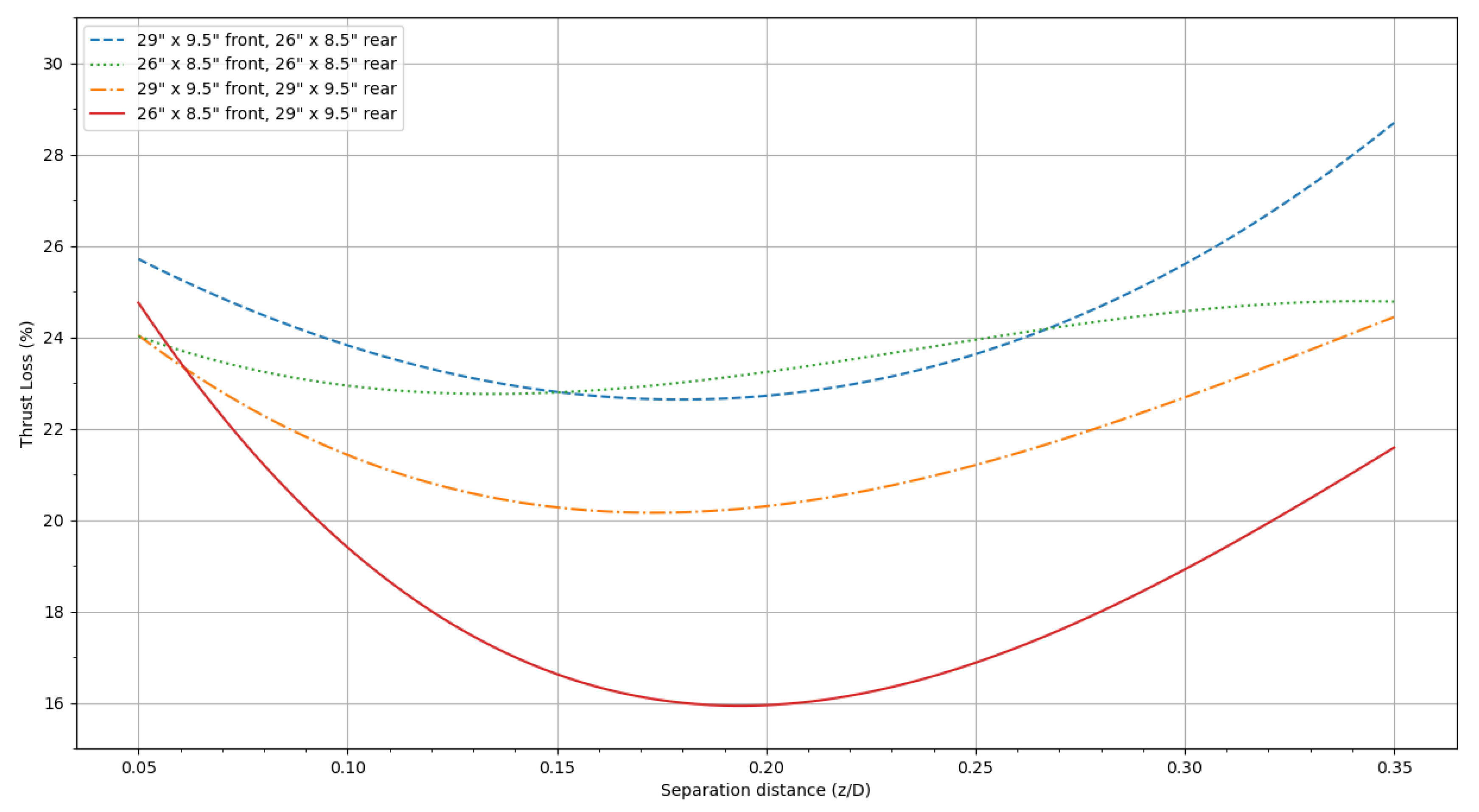 Preprints 139864 g013