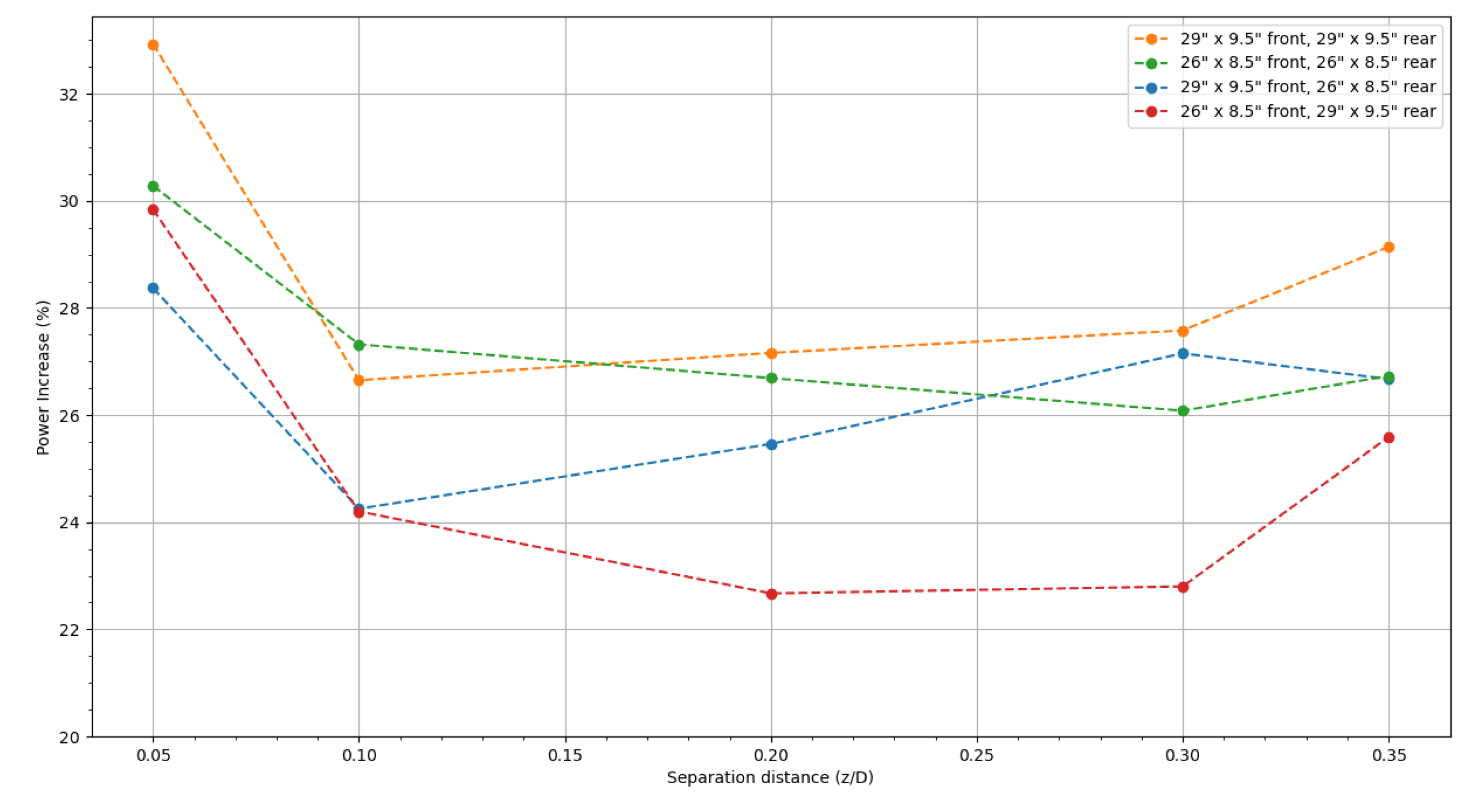 Preprints 139864 g015