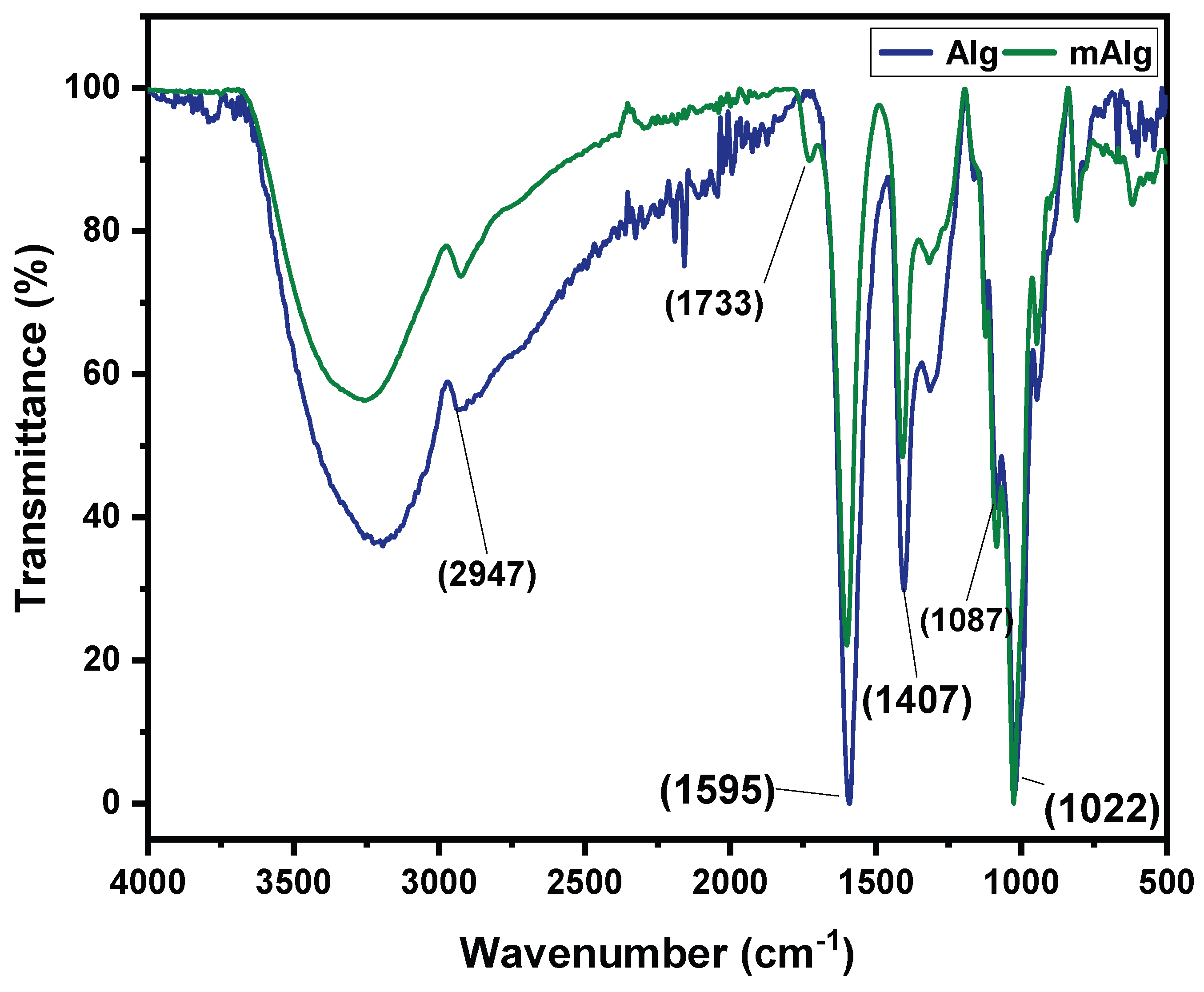 Preprints 199083 g001