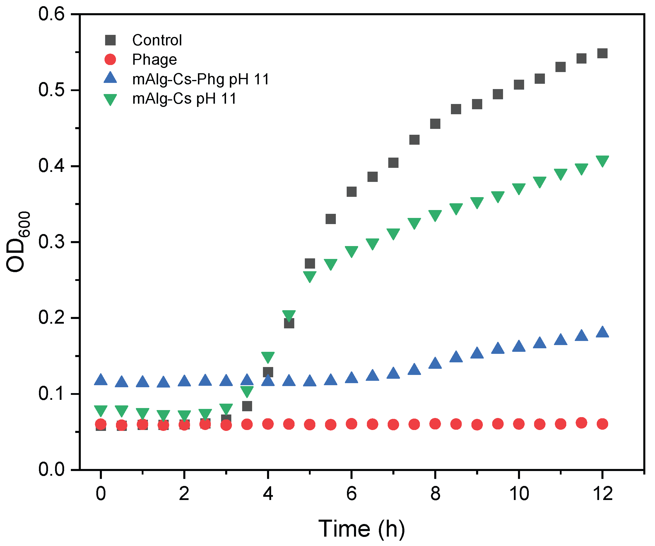 Preprints 199083 g006
