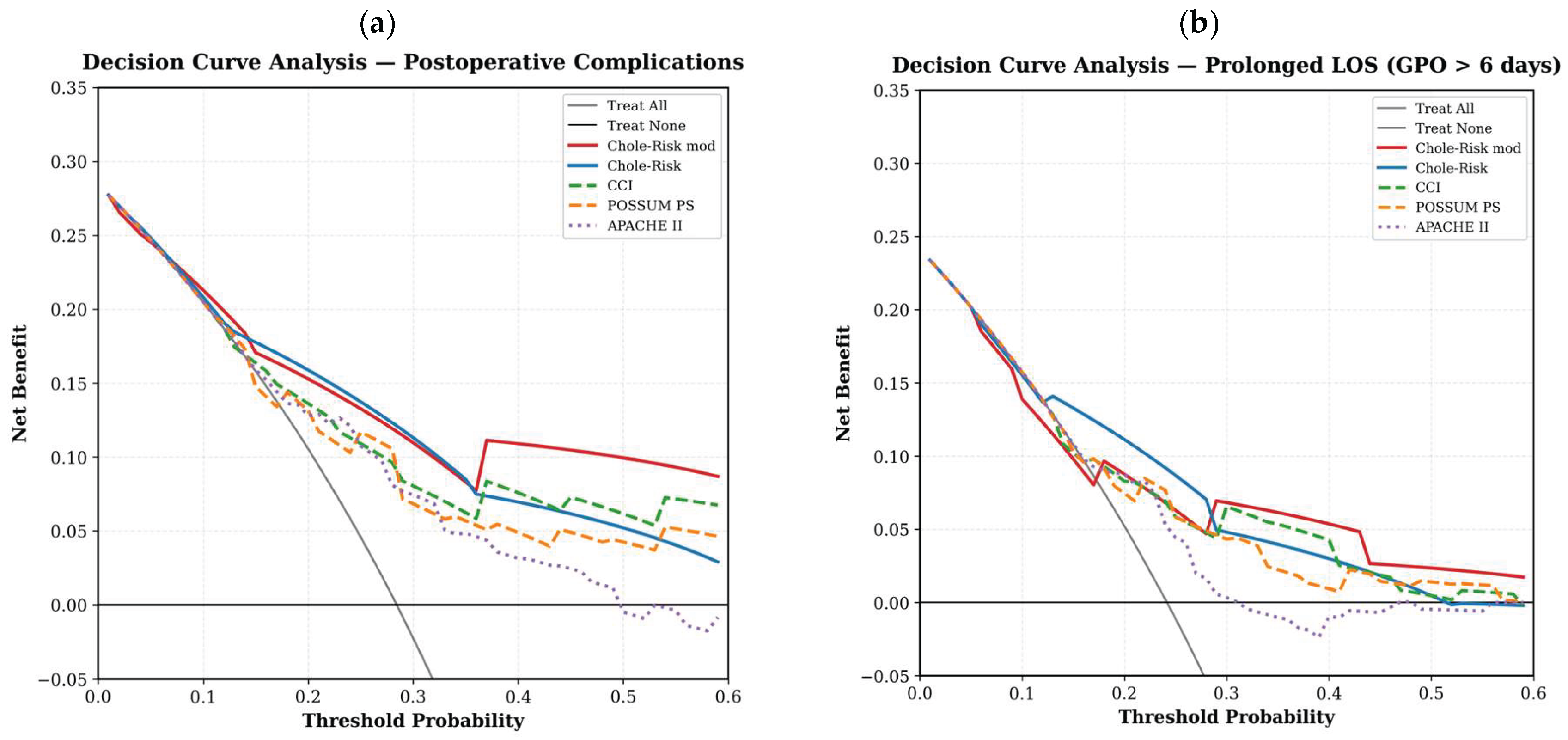 Preprints 204853 g003 Preprints 204853 g003