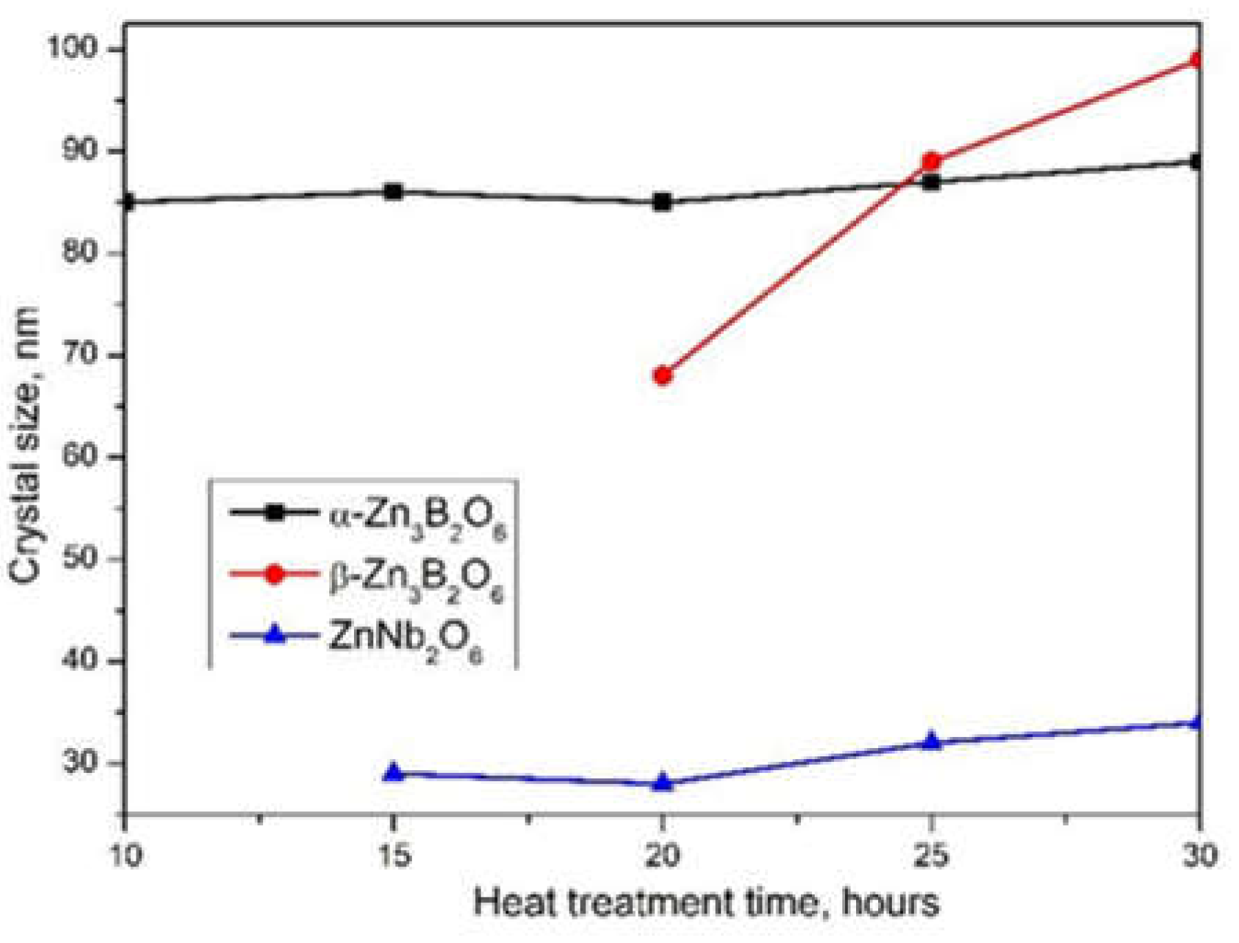 Preprints 109673 g004