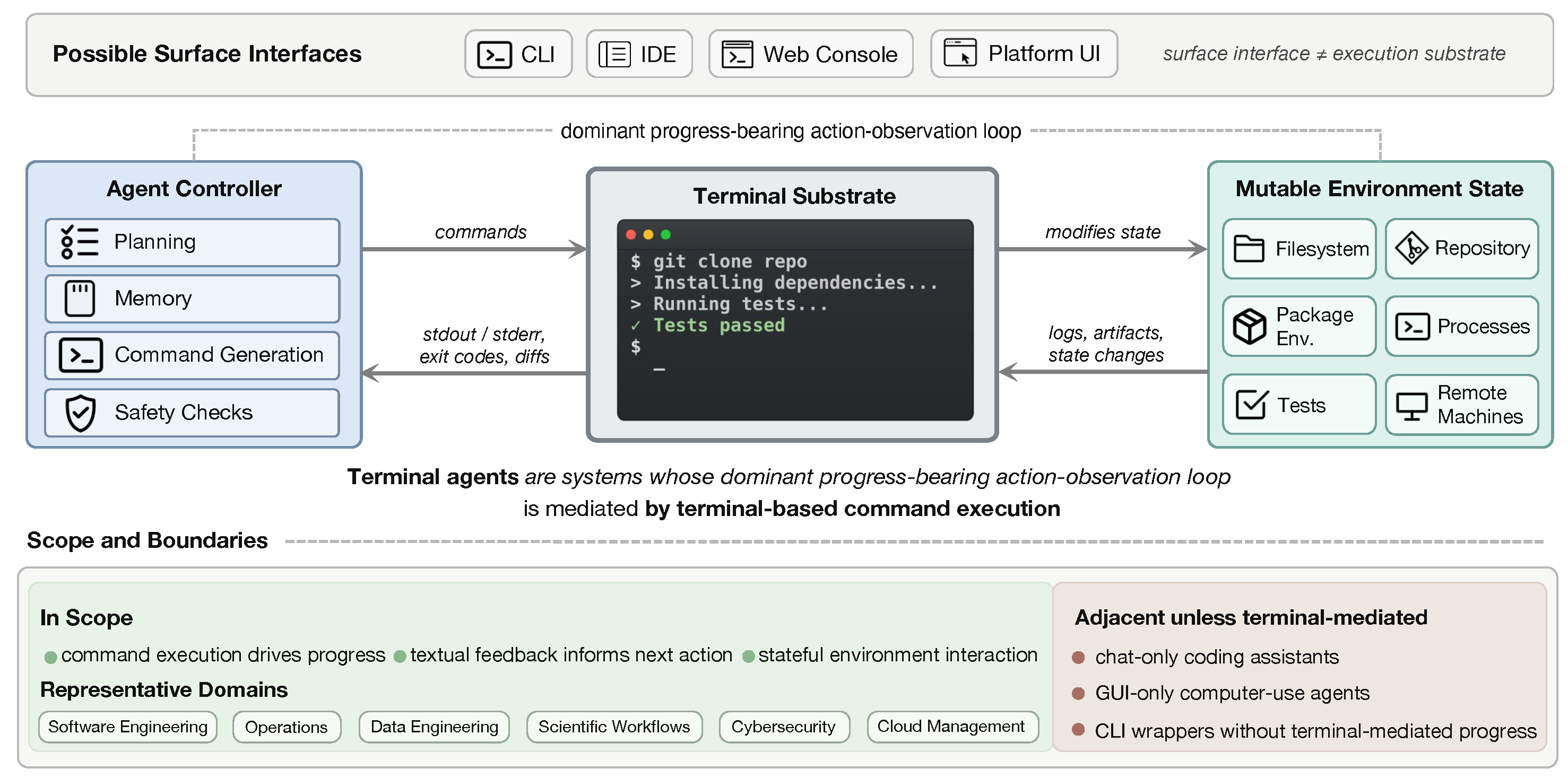 Preprints 219101 g001 Preprints 219101 g001
