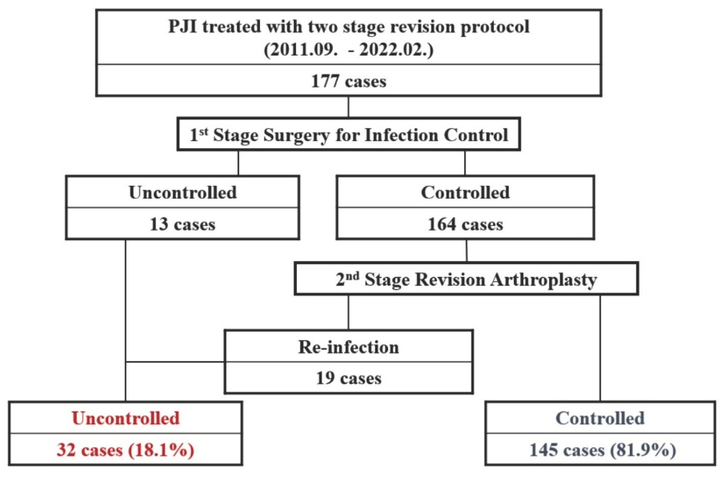 Preprints 197844 g001