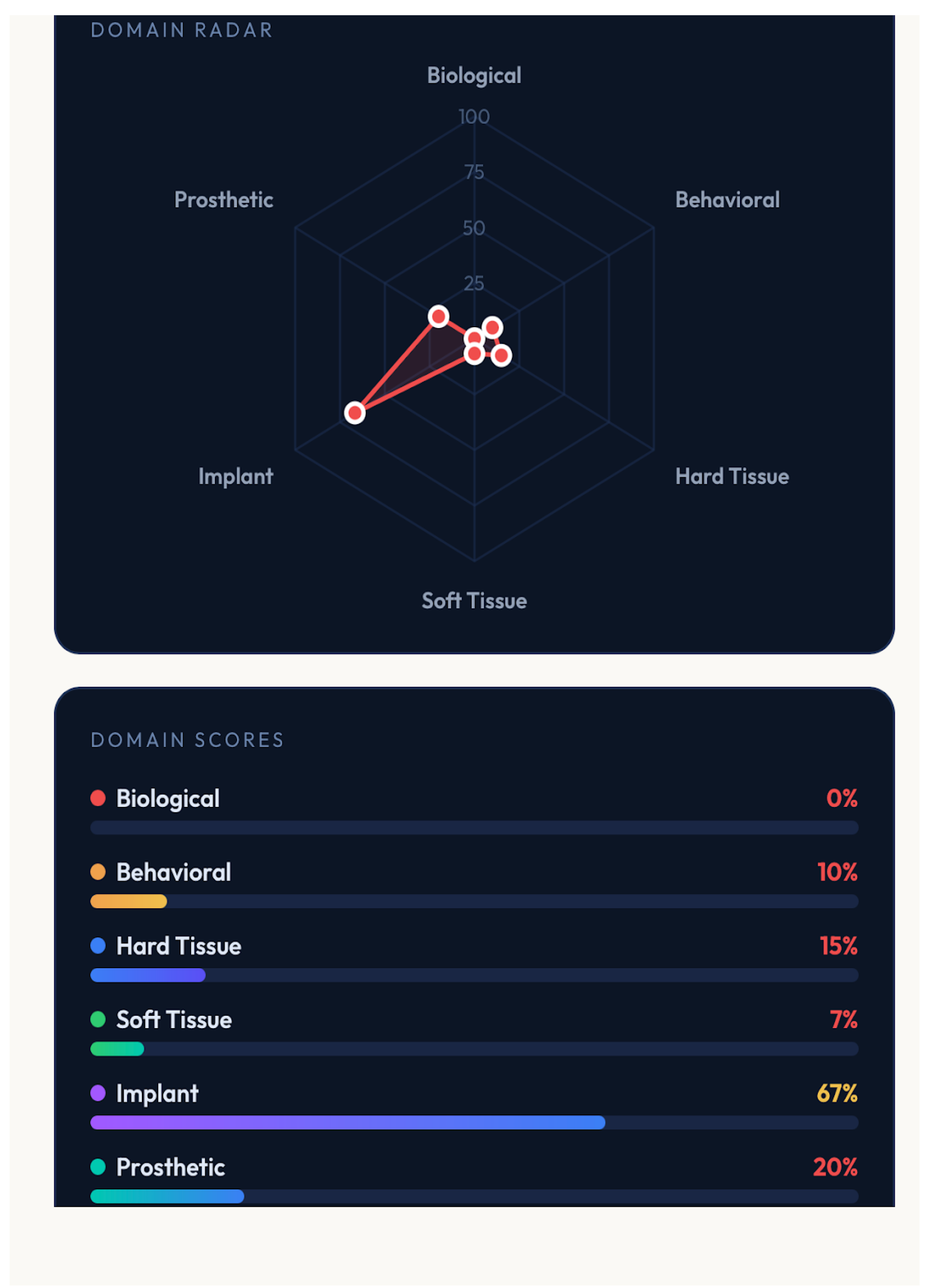 Preprints 207748 g003