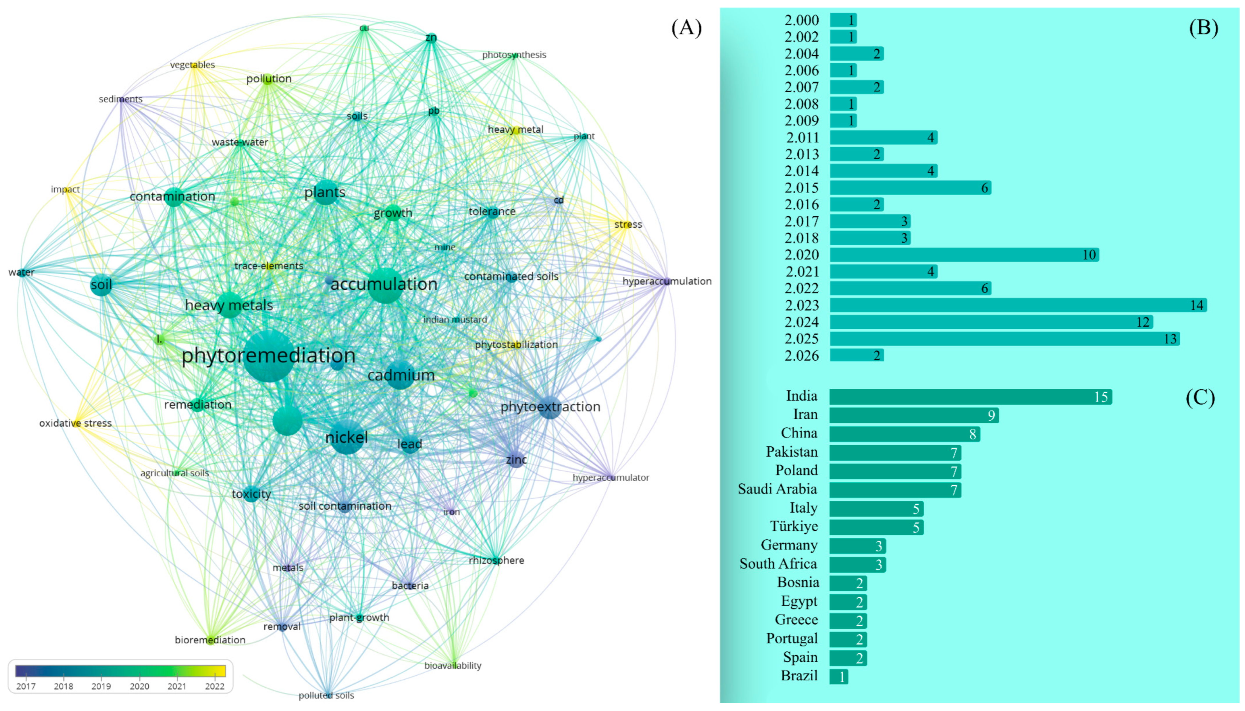 Preprints 229023 g001 Preprints 229023 g001