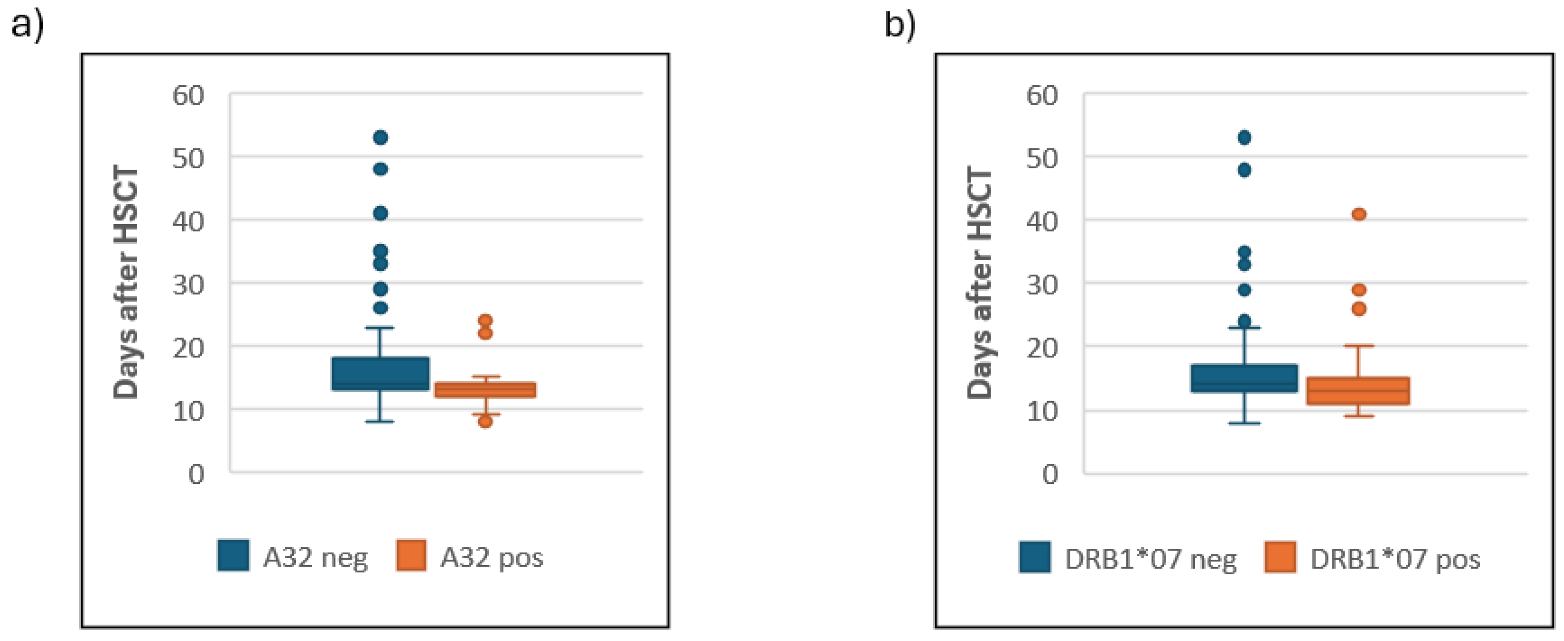 Preprints 170703 g002