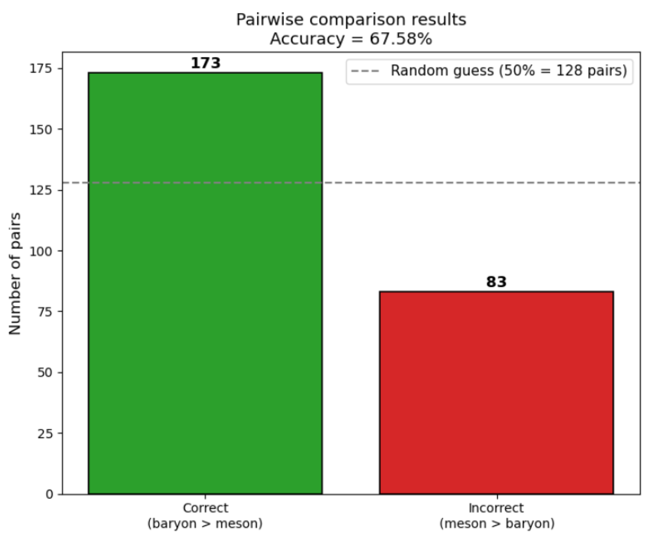 Preprints 225428 g002
