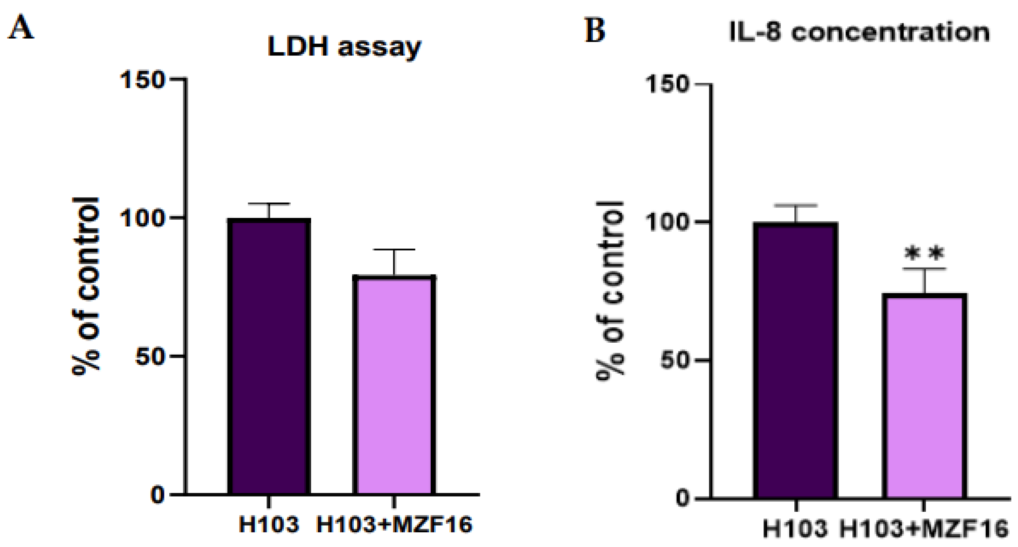 Preprints 145599 g001