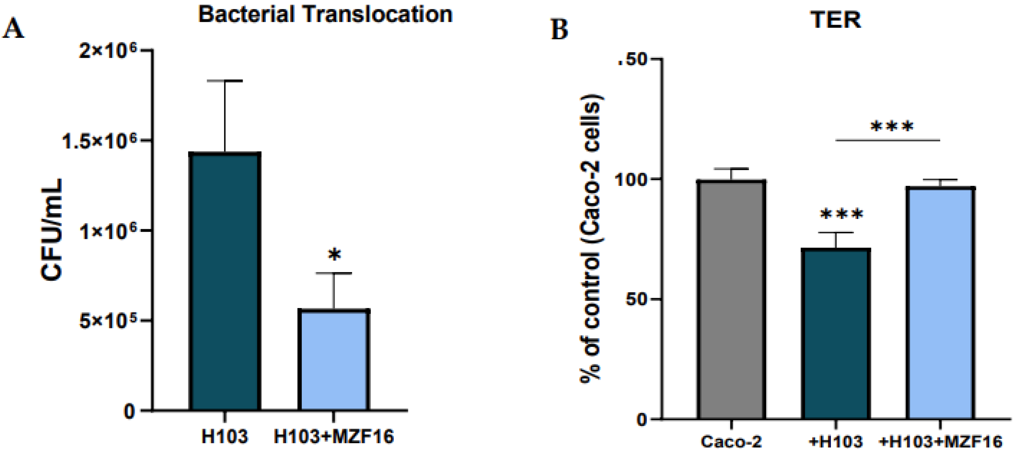 Preprints 145599 g003