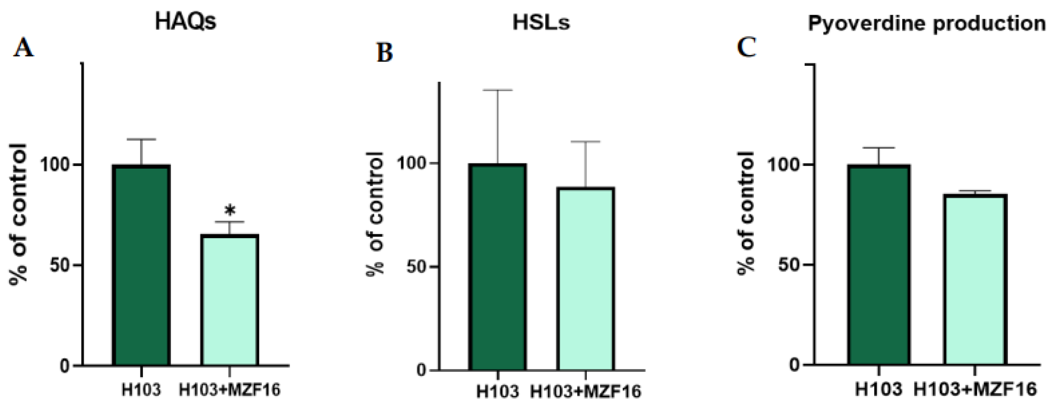 Preprints 145599 g004