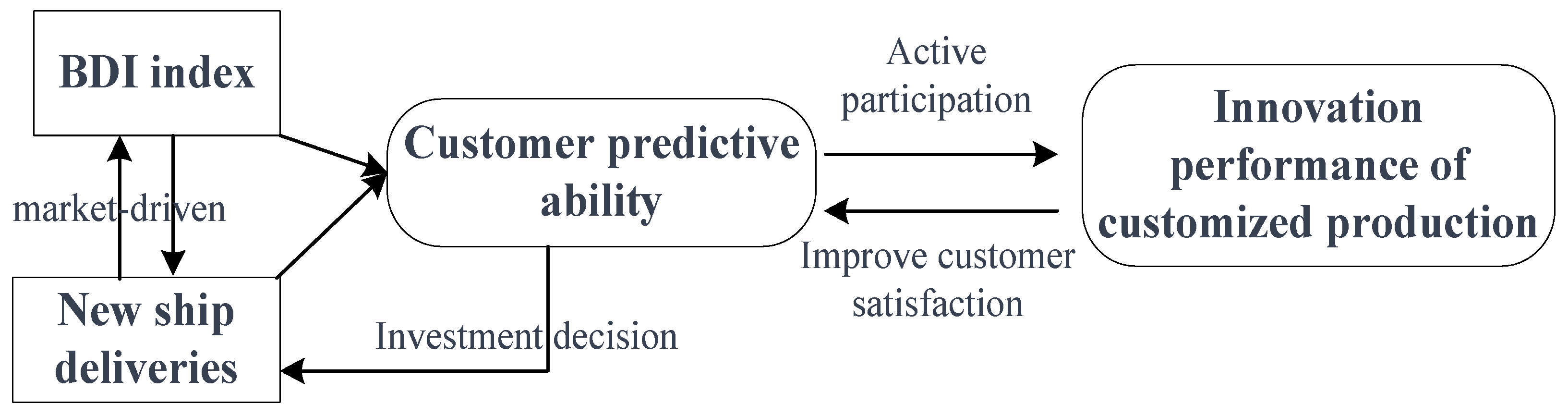 Preprints 74020 g001