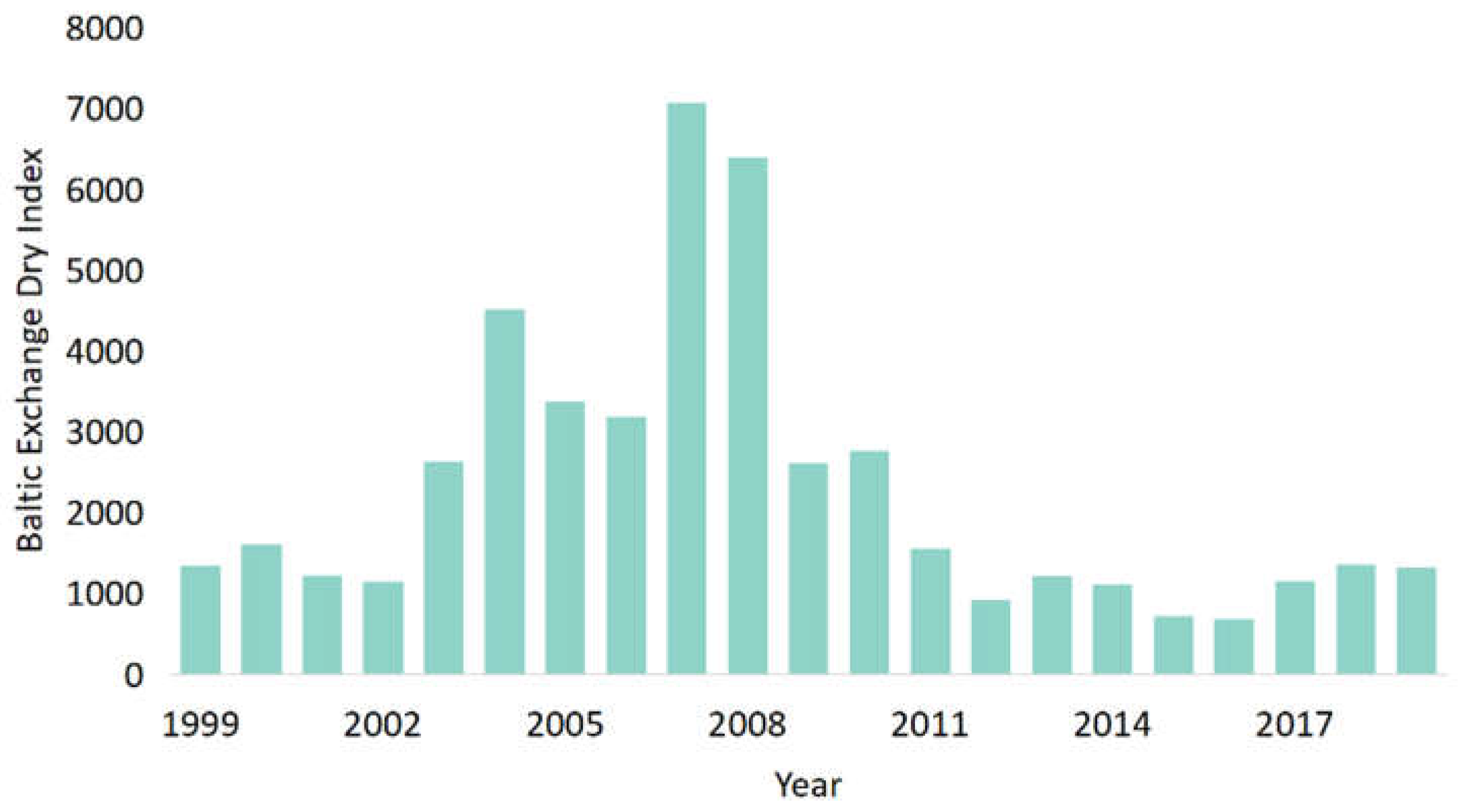 Preprints 74020 g002
