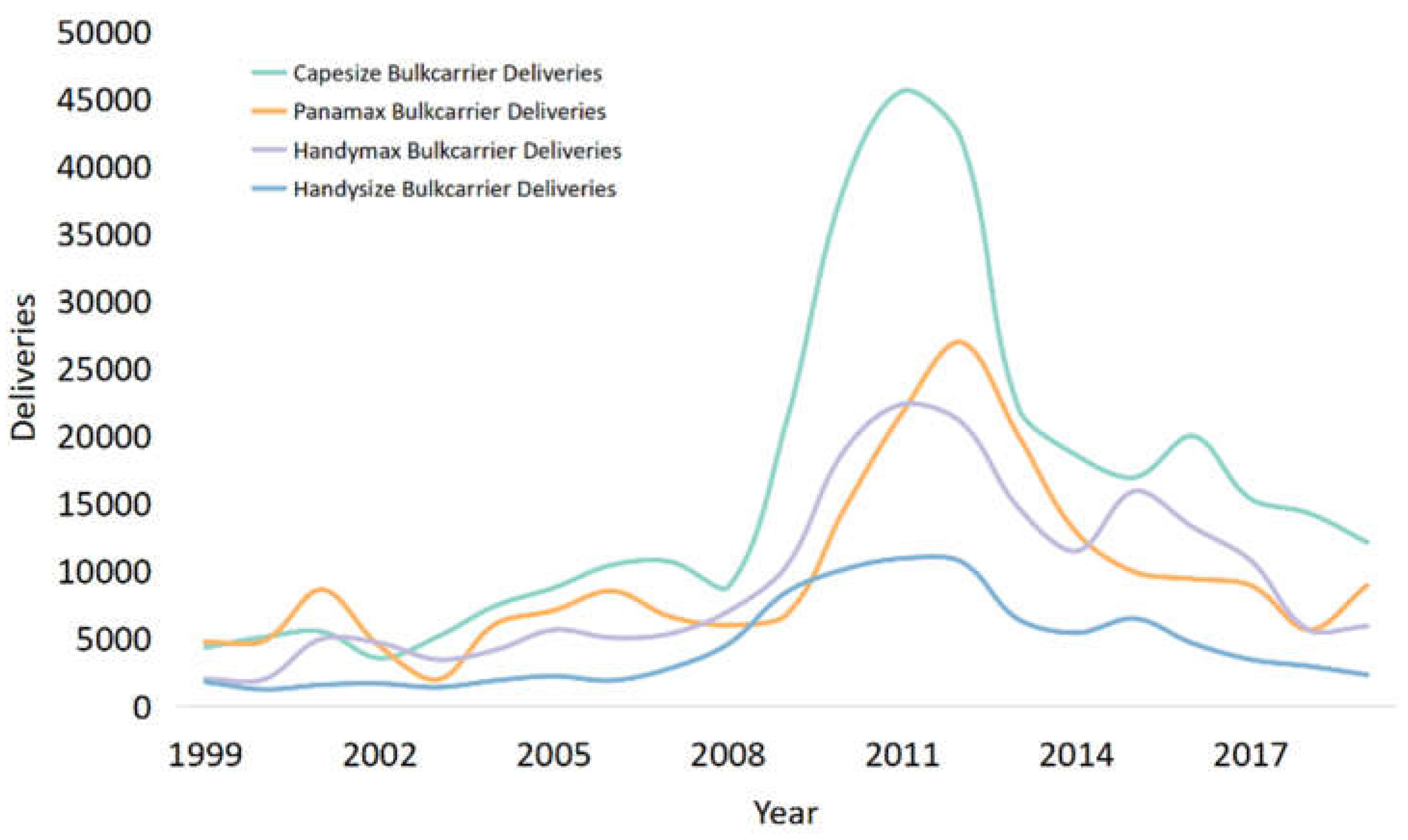 Preprints 74020 g003
