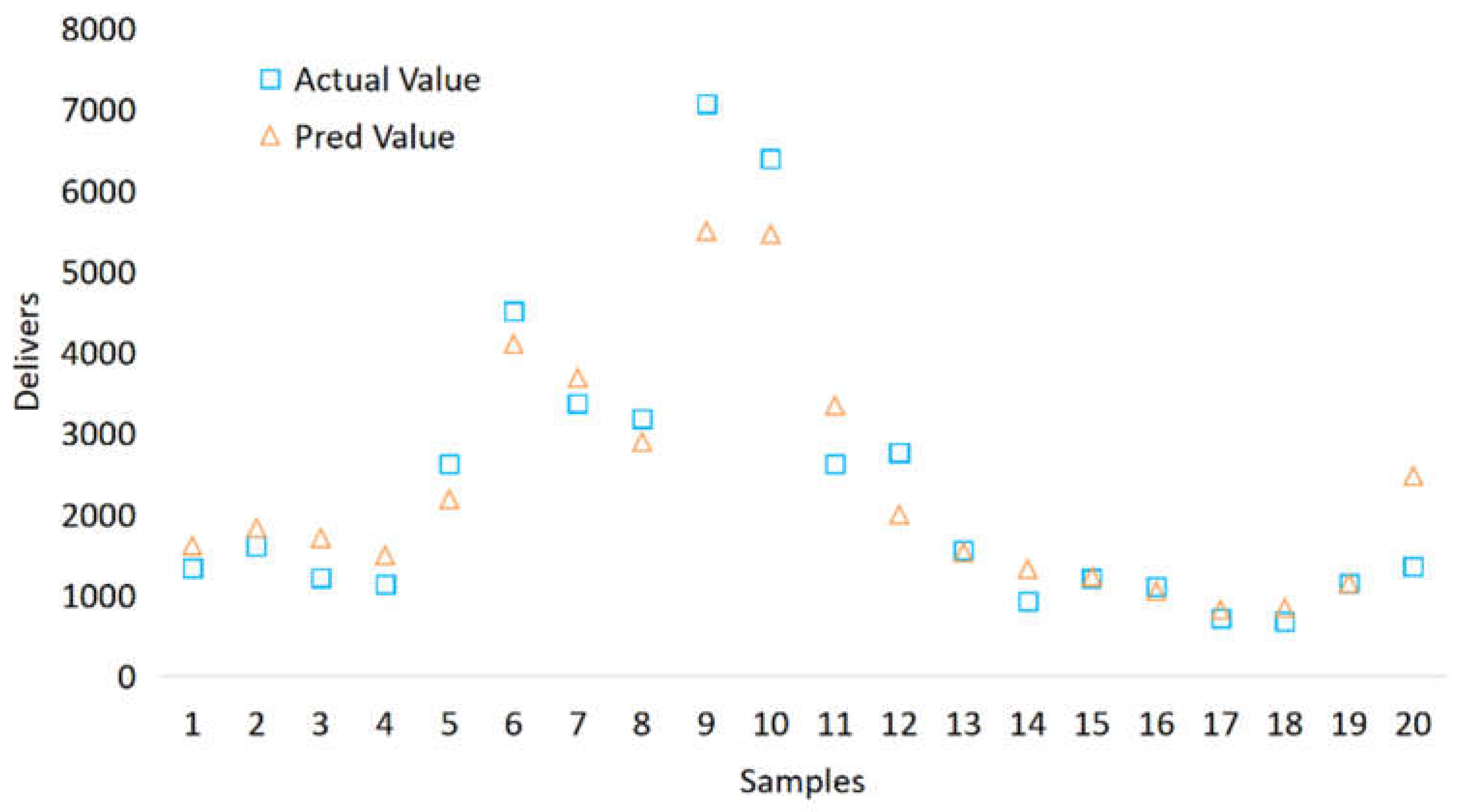 Preprints 74020 g004