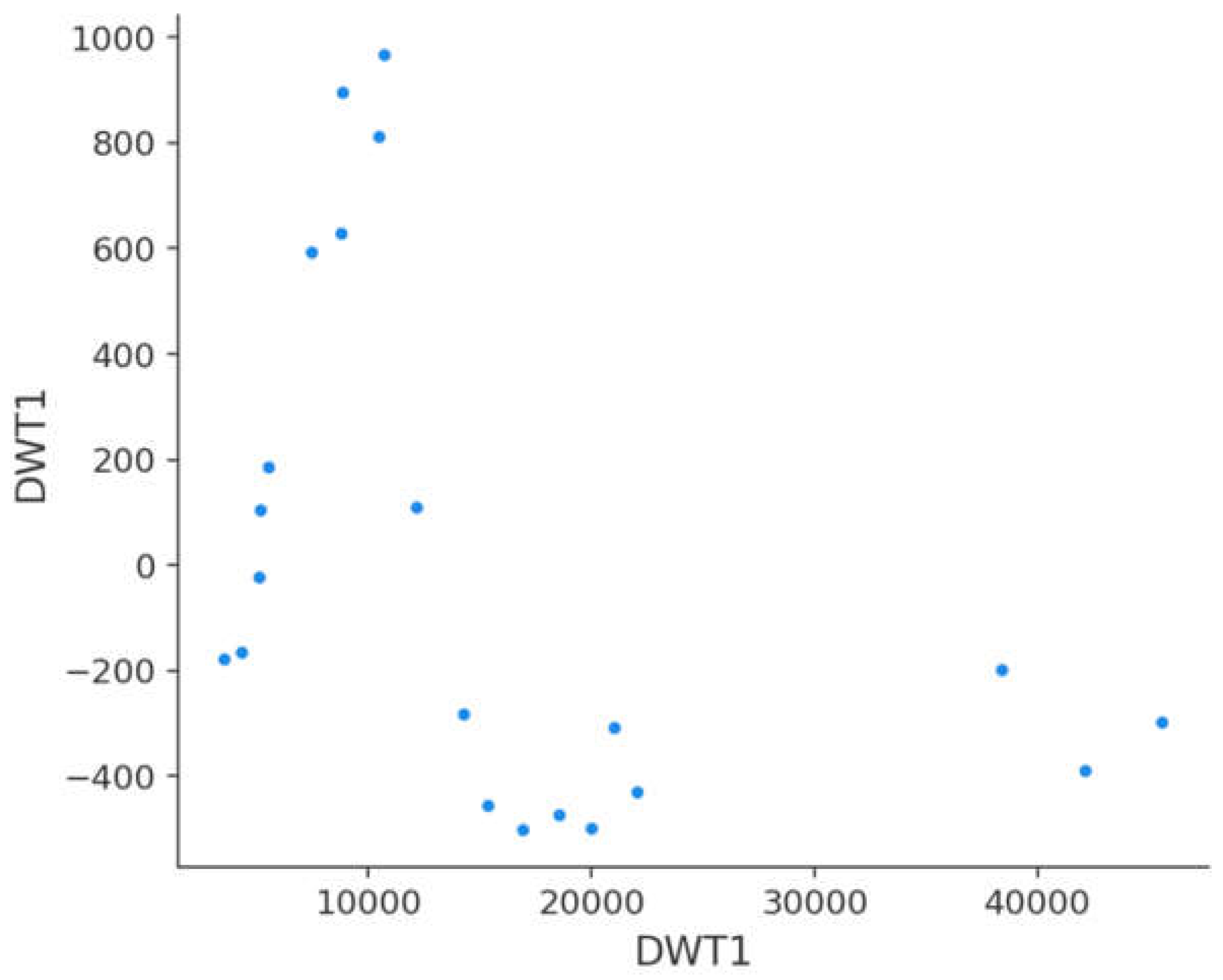 Preprints 74020 g006