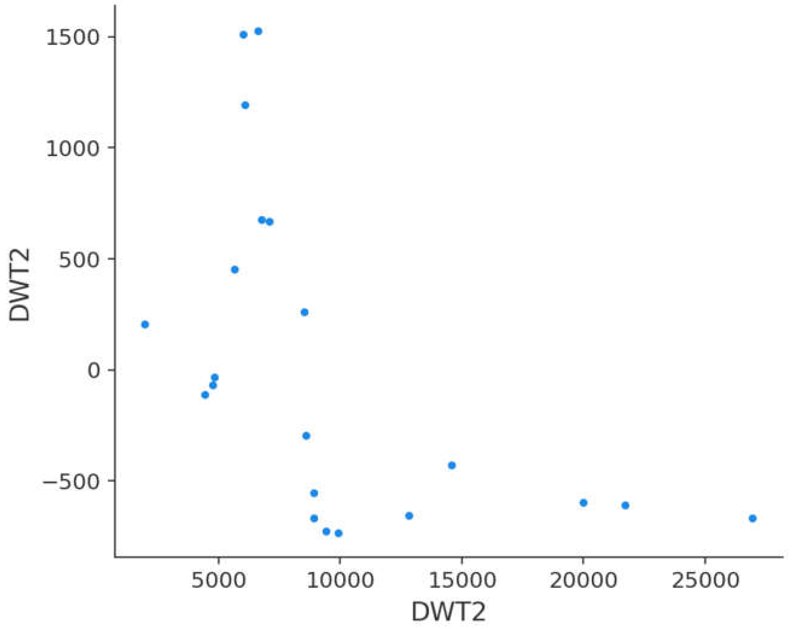 Preprints 74020 g007