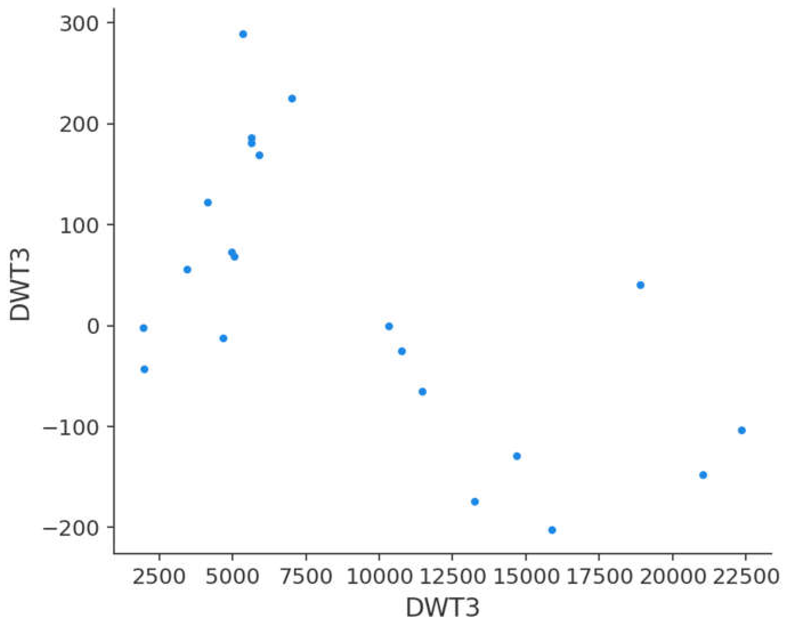 Preprints 74020 g008