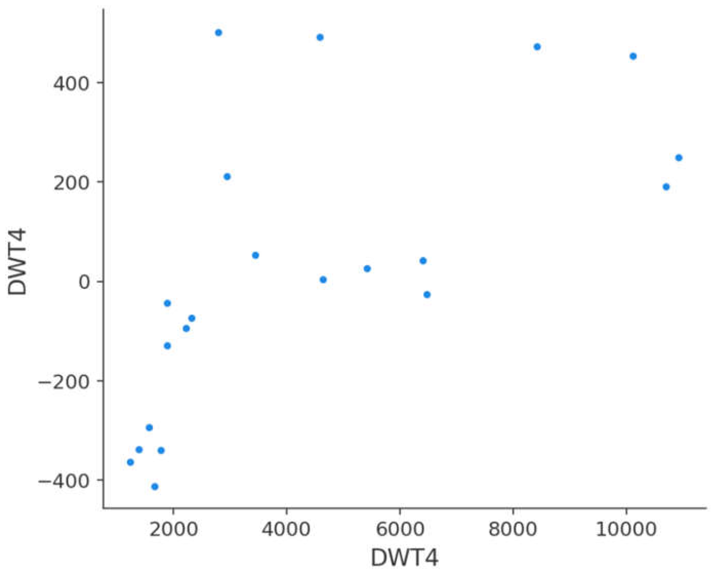 Preprints 74020 g009