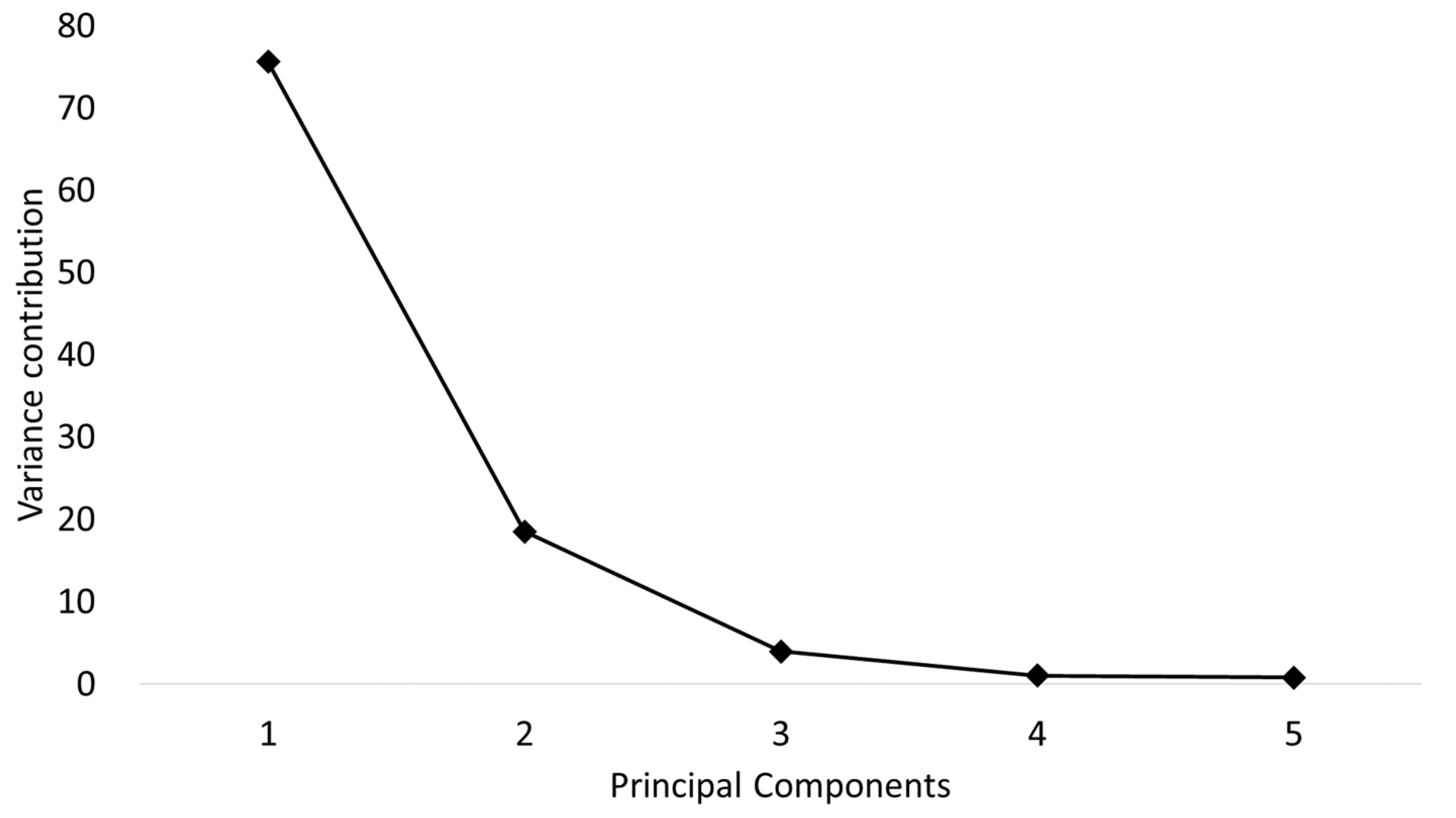 Preprints 74020 g010