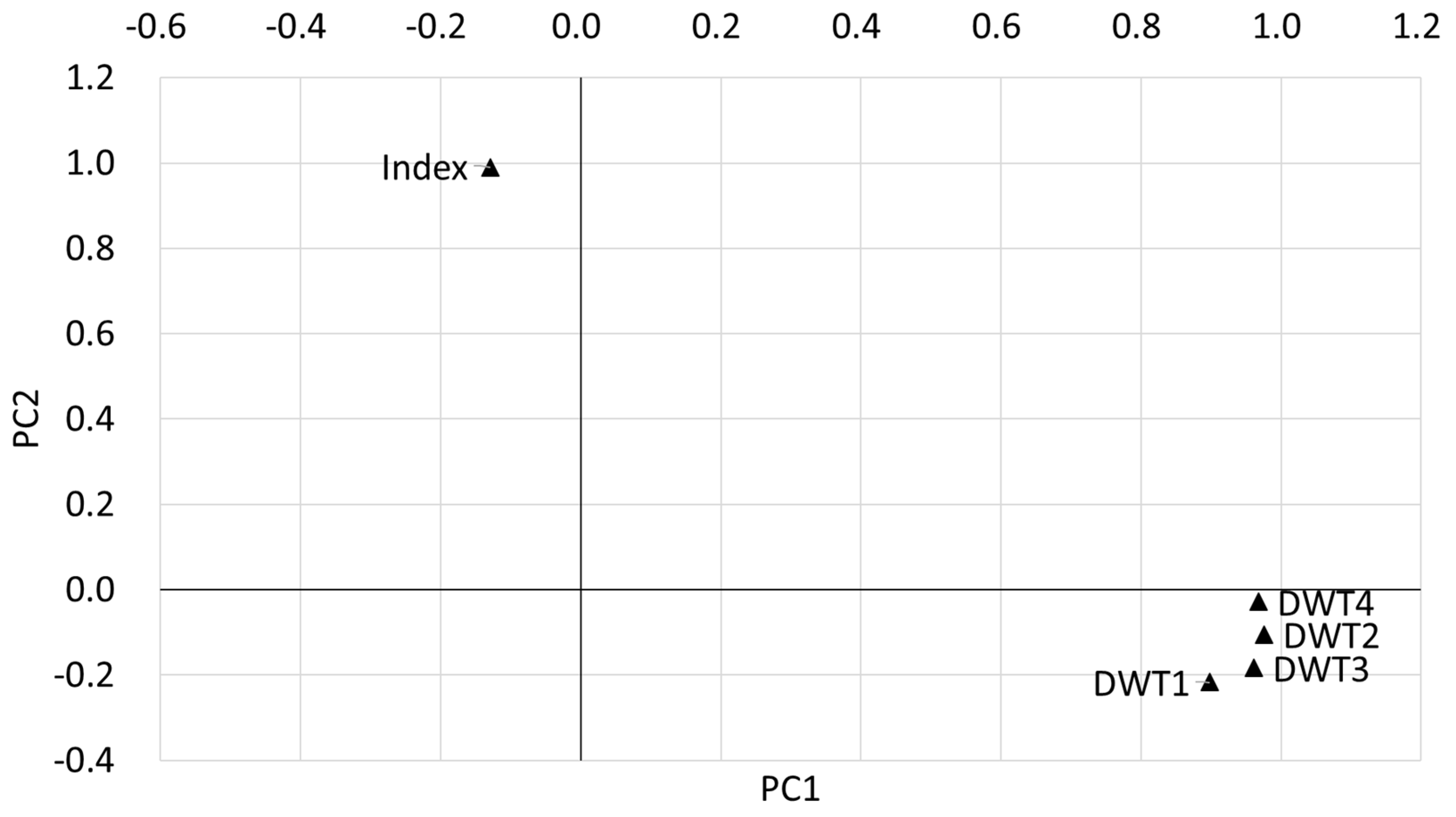 Preprints 74020 g011