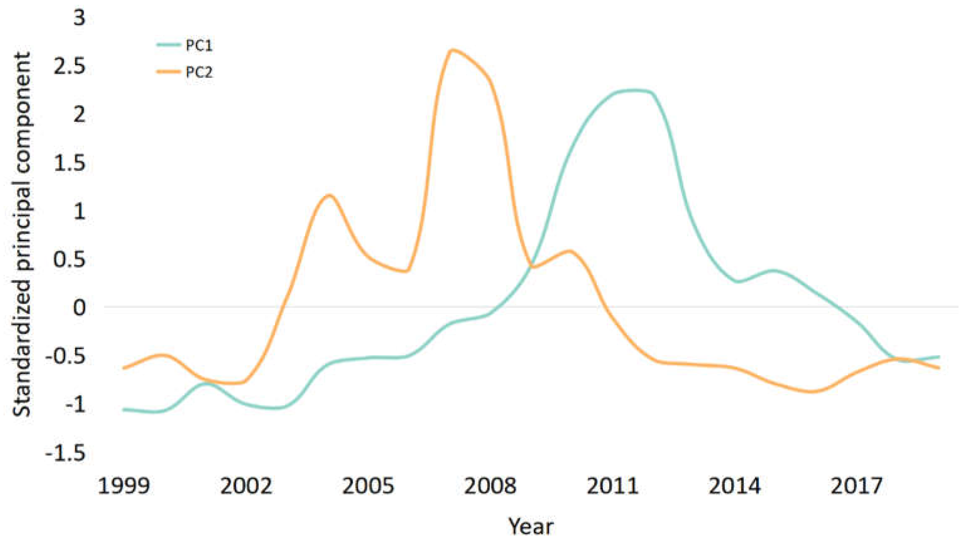 Preprints 74020 g012