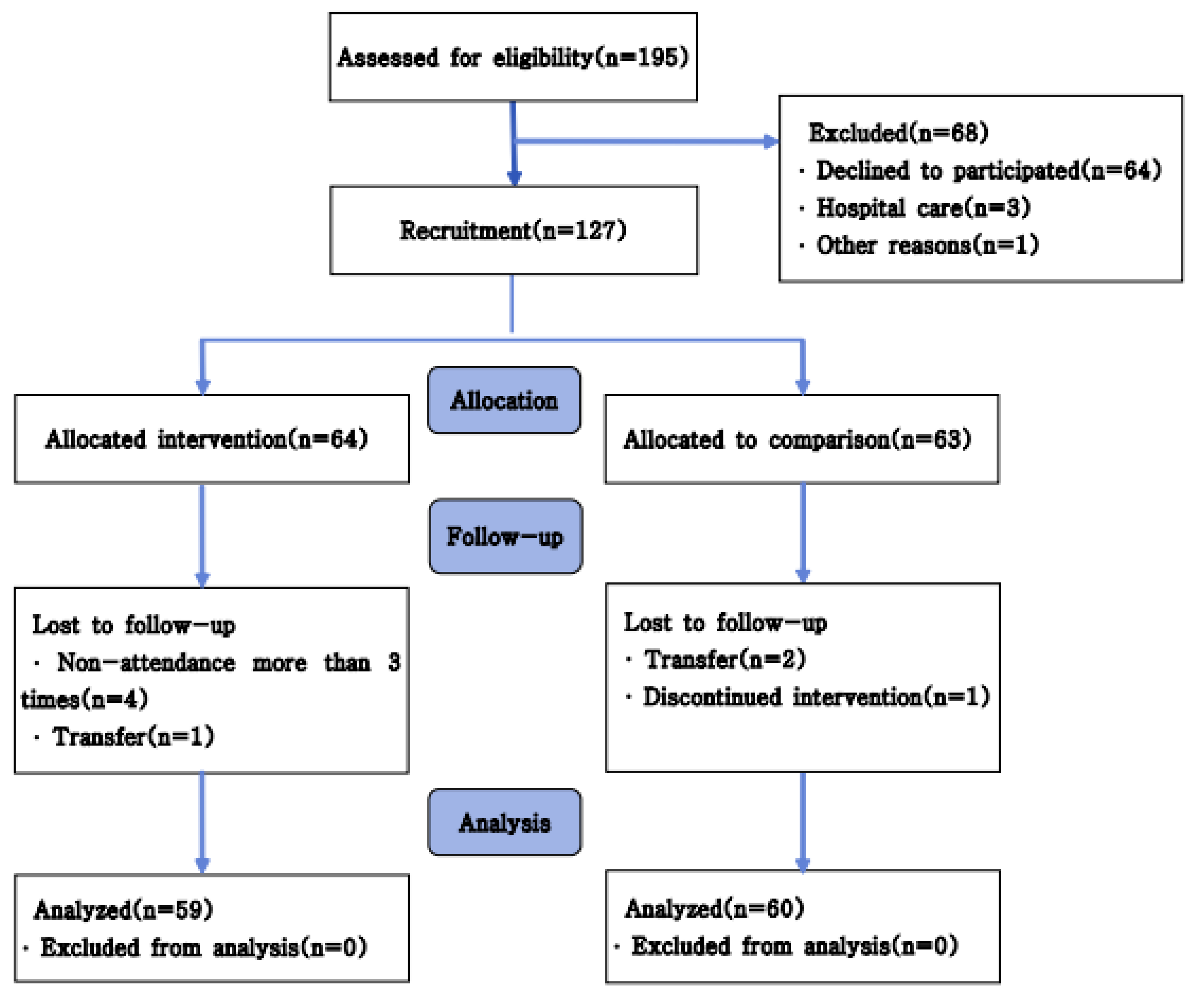 Preprints 146406 g001