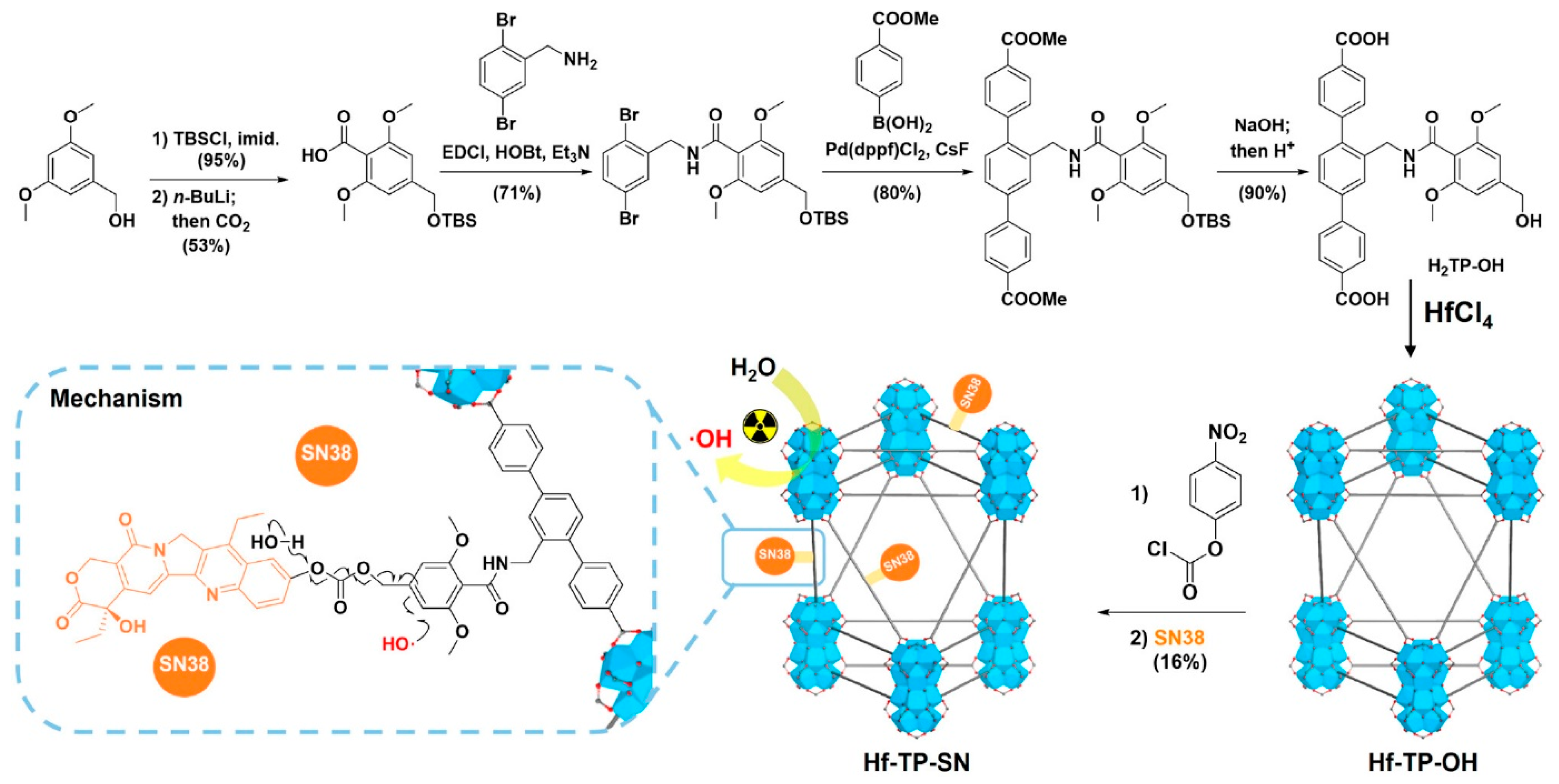 Preprints 143943 g001